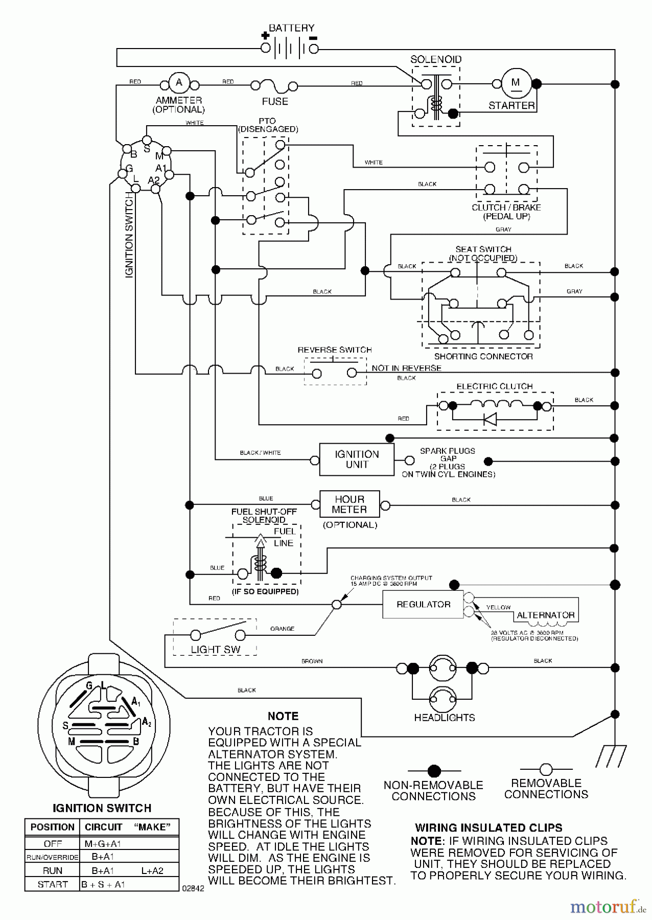 Husqvarna Rasen und Garten Traktoren GTH 2548 (96023000300) - Husqvarna Garden Tractor (2005-05 & After) Schematic