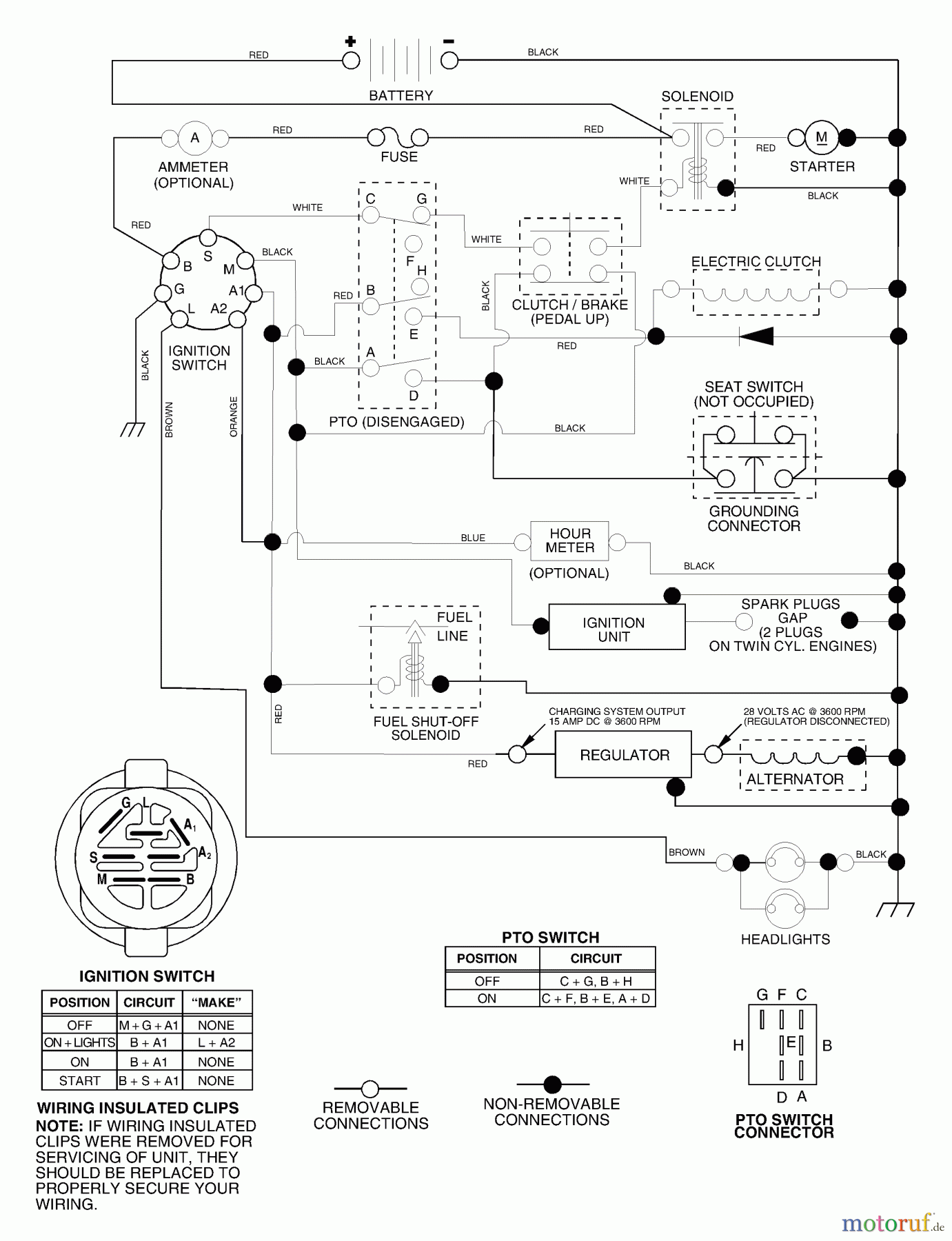 Husqvarna Rasen und Garten Traktoren GTH 2548 B (954572004) - Husqvarna Garden Tractor (2004-02 & After) Schematic