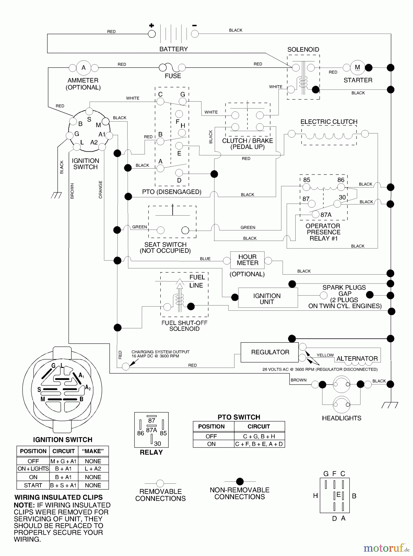 Husqvarna Rasen und Garten Traktoren GTH 2548 XPA (954567895) - Husqvarna Garden Tractor (2001-12 & After) Schematic