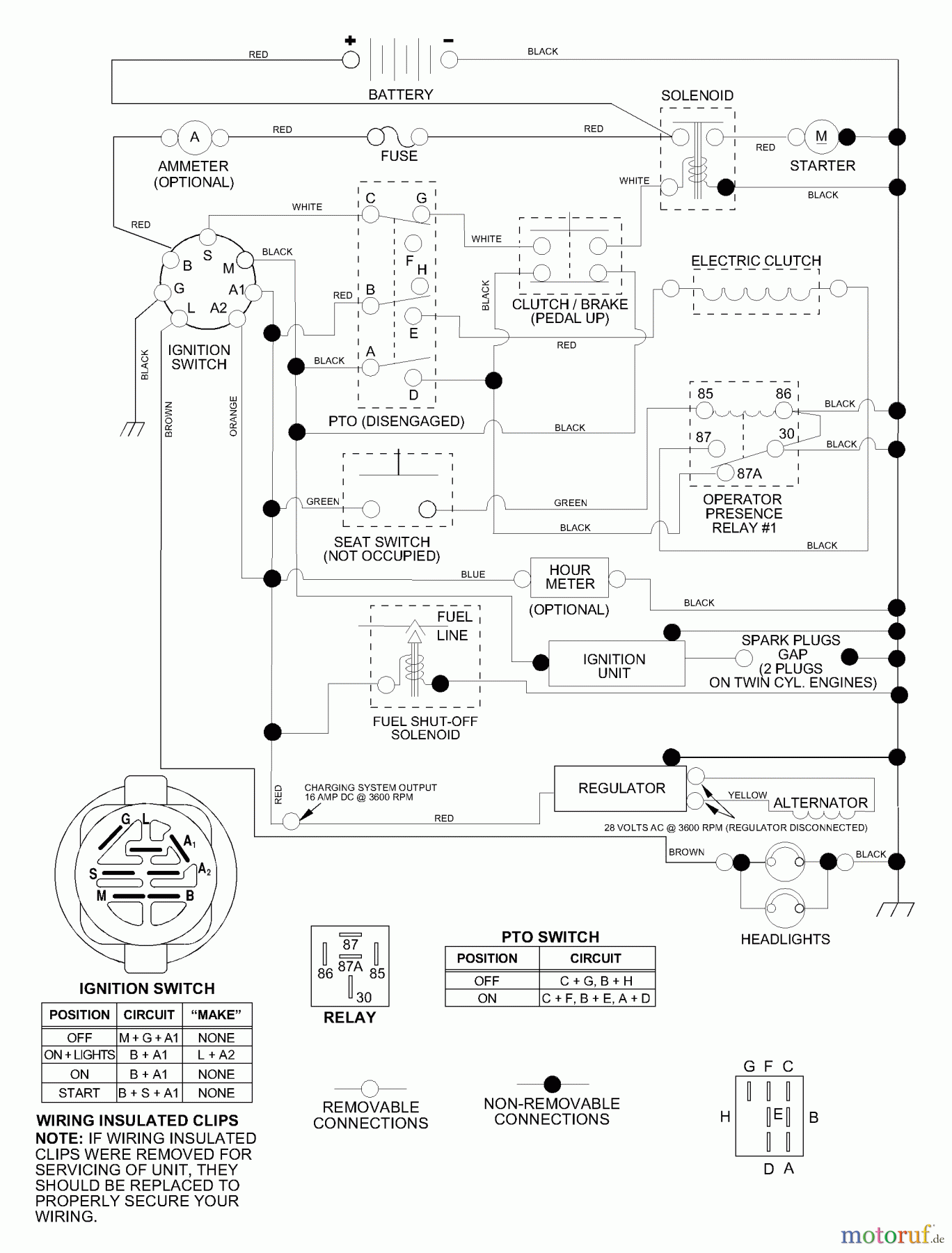 Husqvarna Rasen und Garten Traktoren GTH 2550 B (954567109) - Husqvarna Garden Tractor (2001-02 & After) Schematic