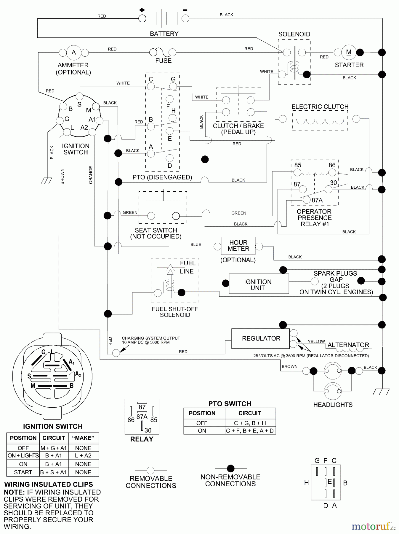 Husqvarna Rasen und Garten Traktoren GTH 2550 XPB (954567116) - Husqvarna Garden Tractor (2001-02 & After) Schematic
