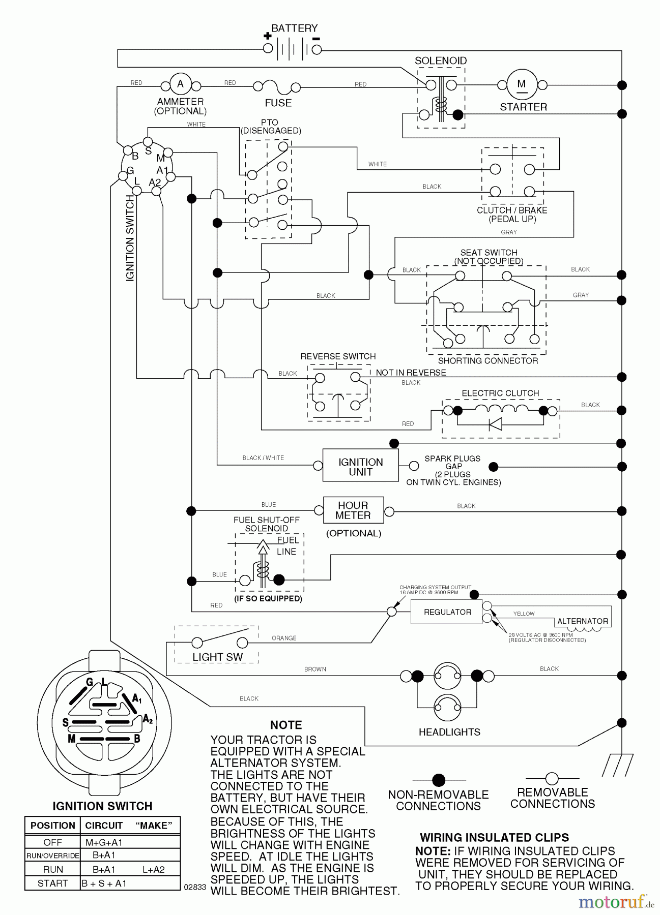 Husqvarna Rasen und Garten Traktoren GTH 2654 (96025000100) - Husqvarna Garden Tractor (2005-06 & After) Schematic