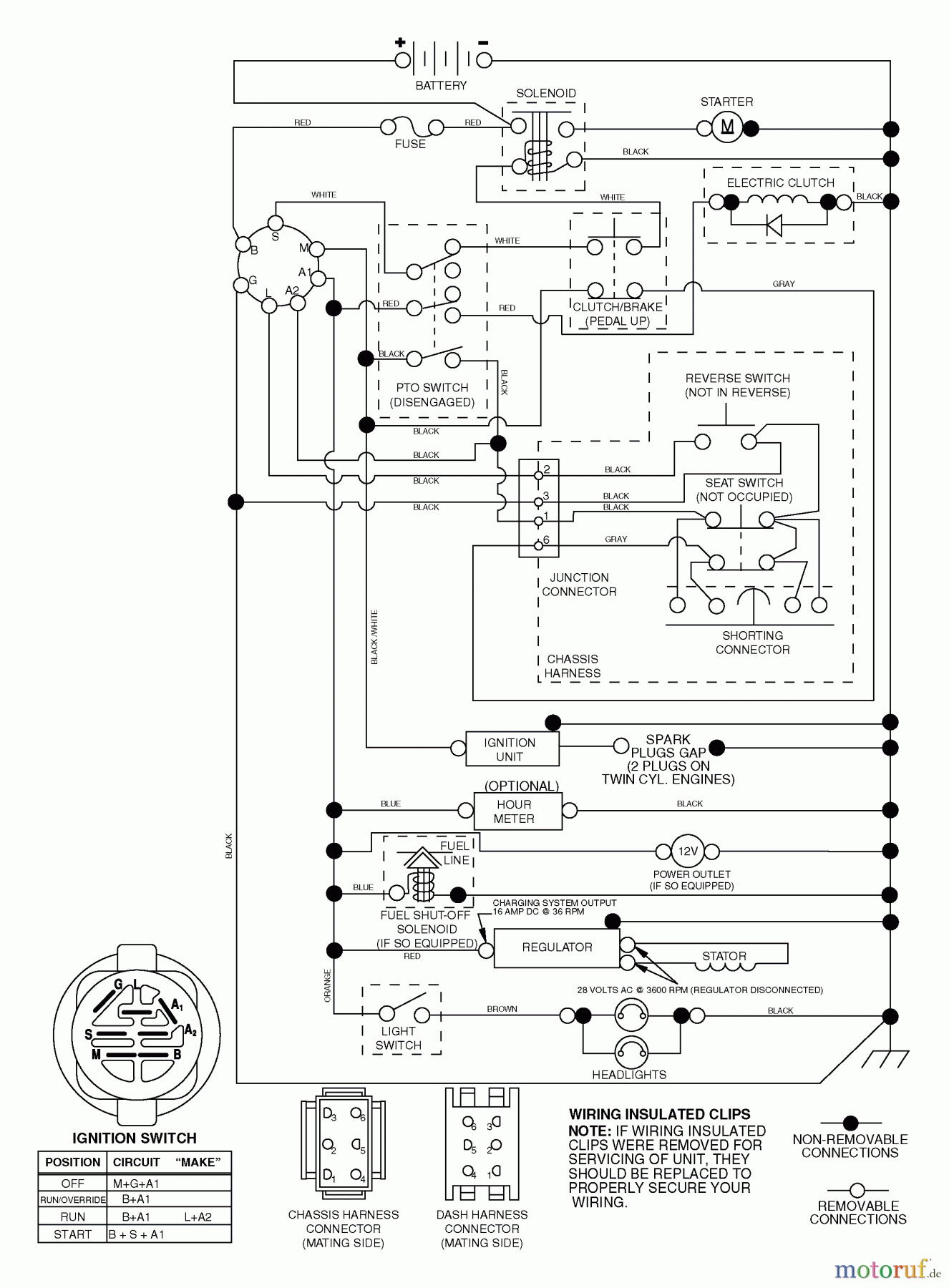 Husqvarna Rasen und Garten Traktoren YTH 2454T (96043002200) - Husqvarna Yard Tractor (2006-03 & After) Schematic