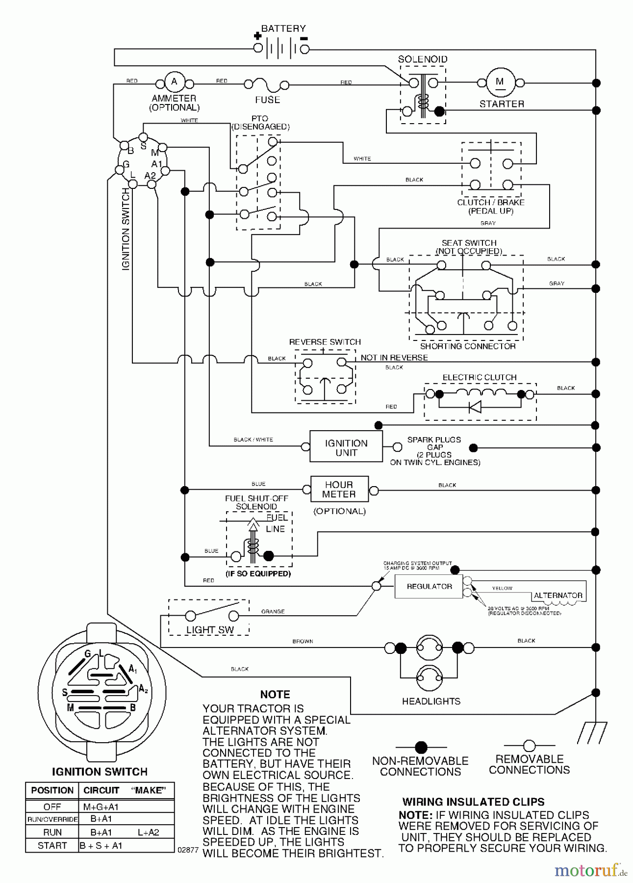 Husqvarna Rasen und Garten Traktoren GTH 2754 (96023000400) - Husqvarna Garden Tractor (2005-06 & After) Schematic