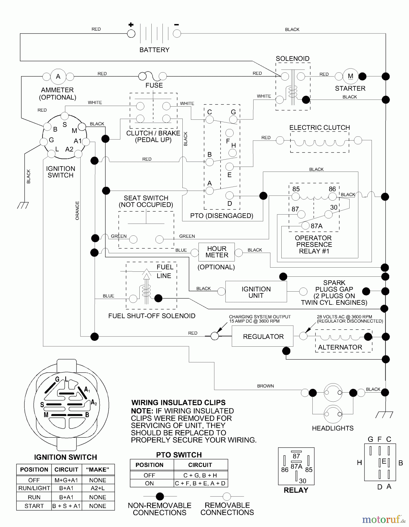 Husqvarna Rasen und Garten Traktoren GTVH 205 (954140102A) - Husqvarna Garden Tractor (1999-10 & After) Schematic
