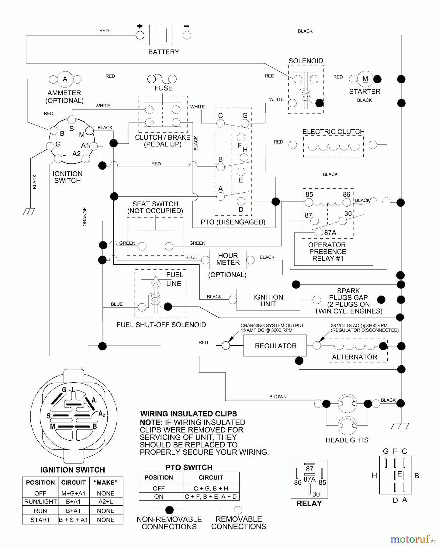 Husqvarna Rasen und Garten Traktoren GTVH 205 (954140102B) - Husqvarna Garden Tractor (2000-03 & After) Schematic