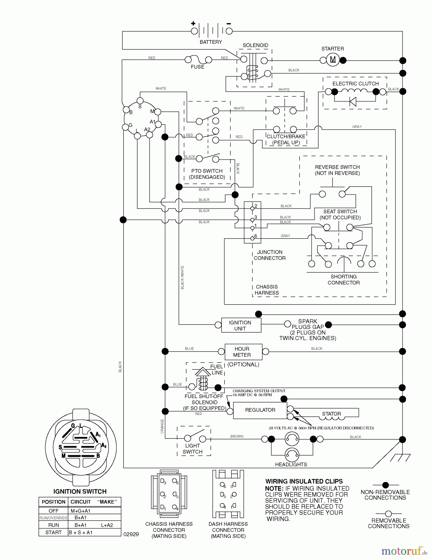 Husqvarna Rasen und Garten Traktoren LOGTH 2448 T (96045000300) - Husqvarna Lawn Tractor (2005-11 & After) Schematic