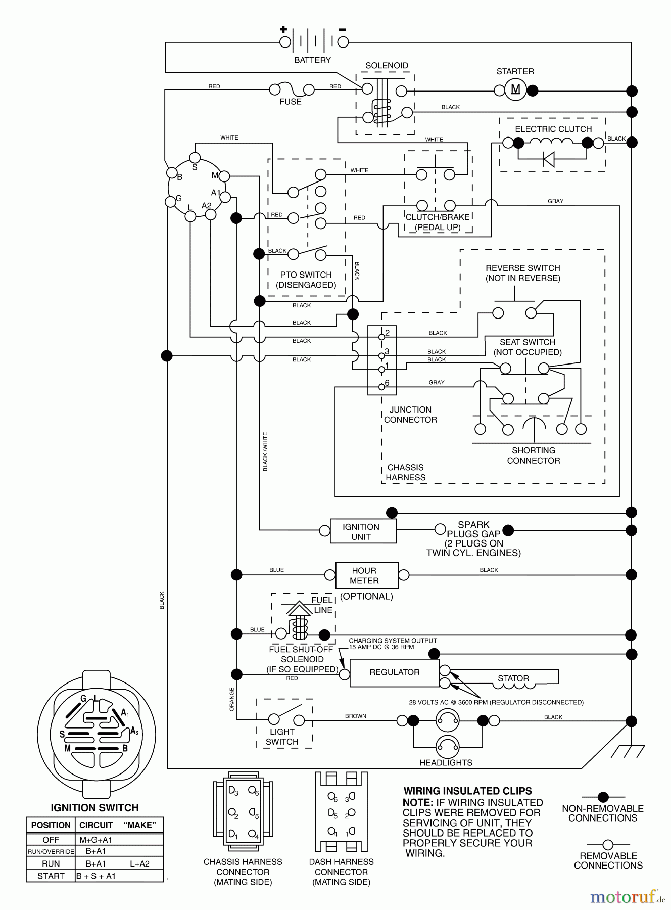 Husqvarna Rasen und Garten Traktoren LOYTH 20F42T (96045000201) - Husqvarna Lawn Tractor (2006-02 & After) Schematic