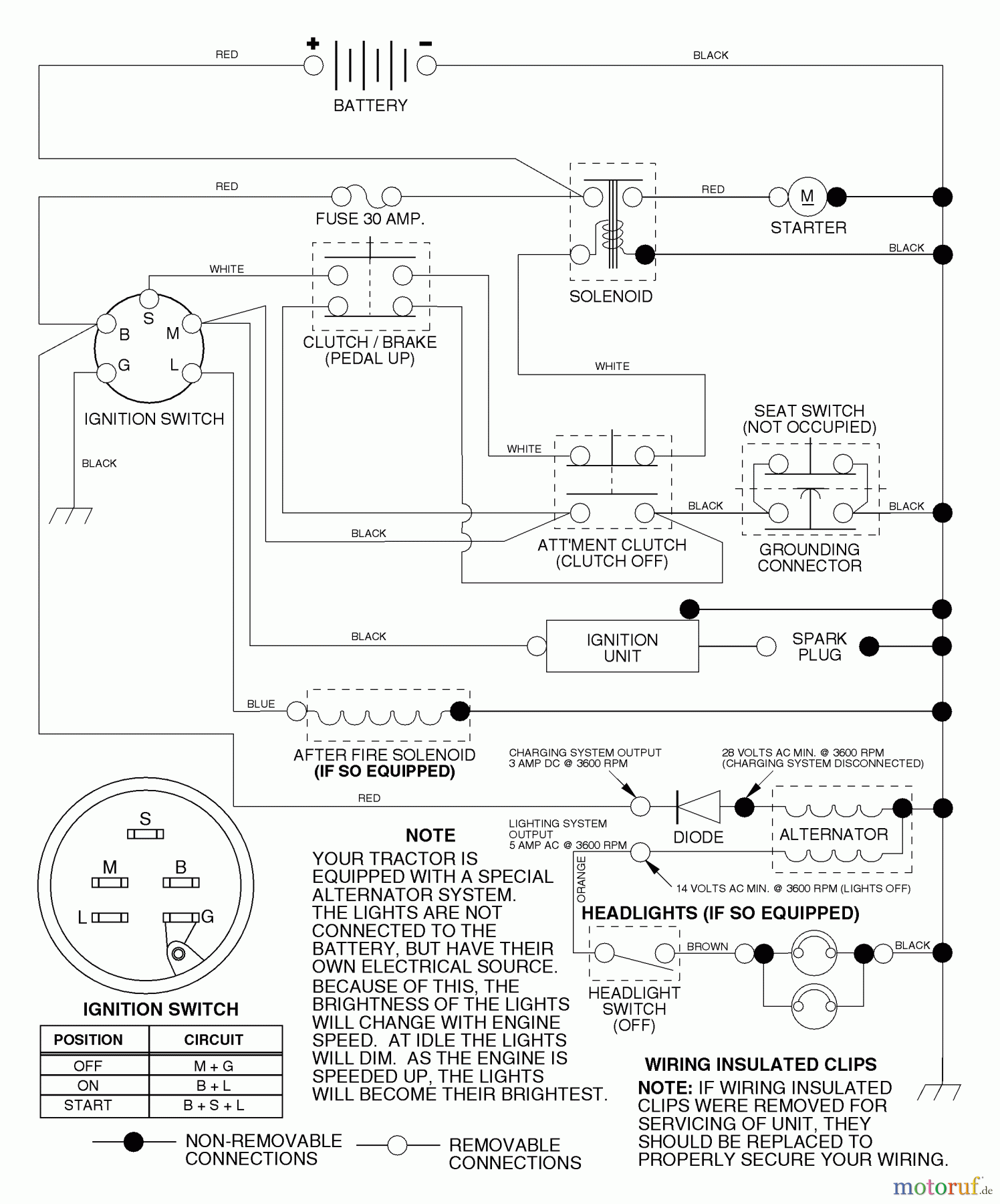 Husqvarna Rasen und Garten Traktoren LR 110 (954001232C) - Husqvarna Lawn Tractor (1995-08 & After) Schematic