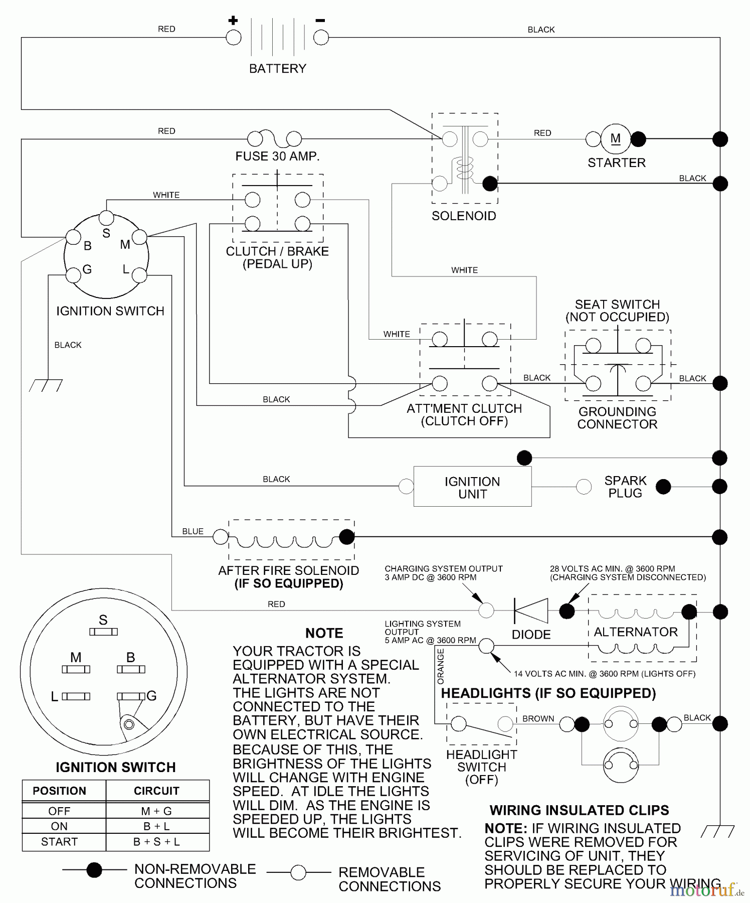 Husqvarna Rasen und Garten Traktoren LR 120 (954830051A) - Husqvarna Lawn Tractor (1995-08 & After) Schematic