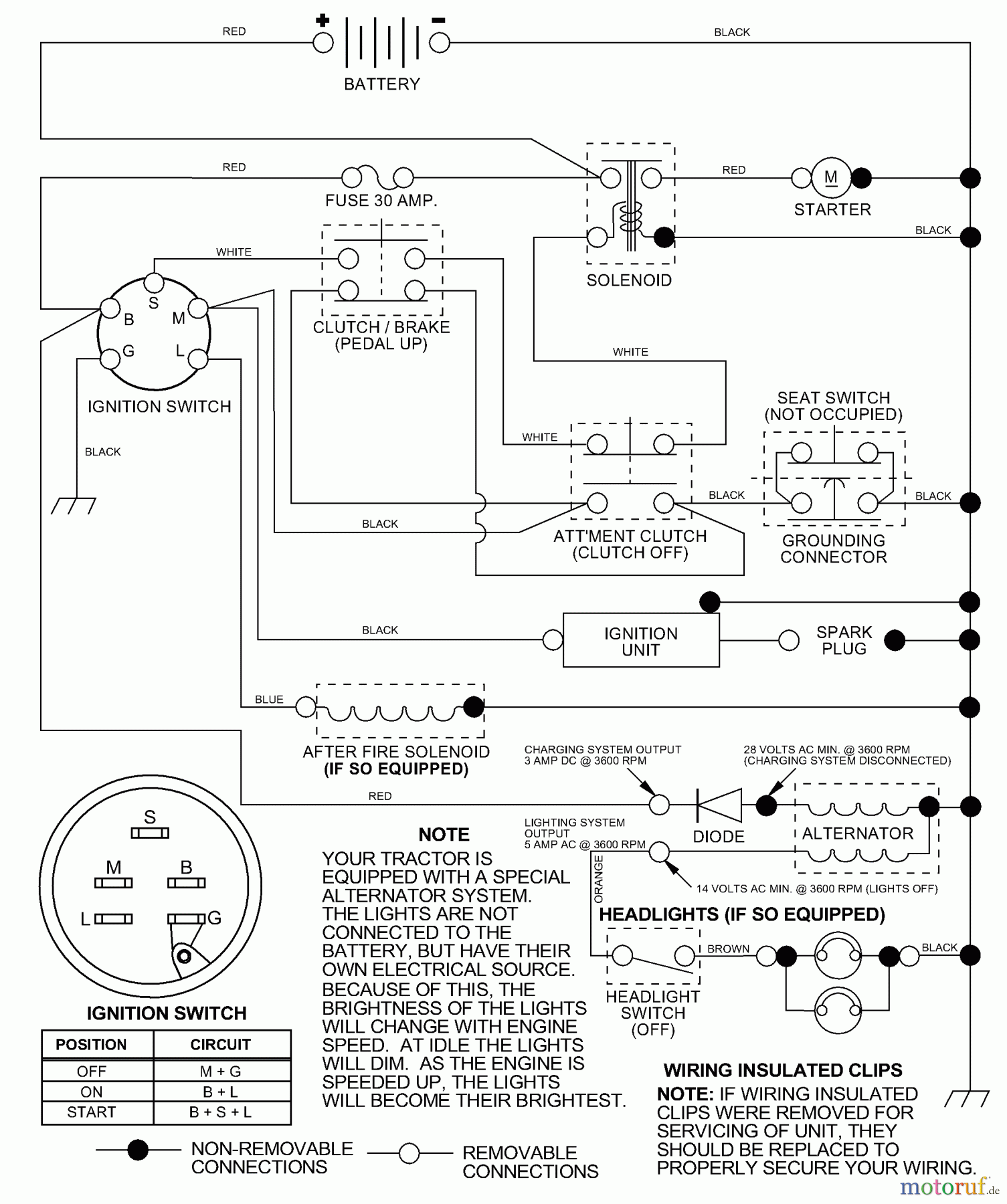 Husqvarna Rasen und Garten Traktoren LR 121 (954140001) (HCLR120A) - Husqvarna Lawn Tractor (1996-08 & After) Schematic