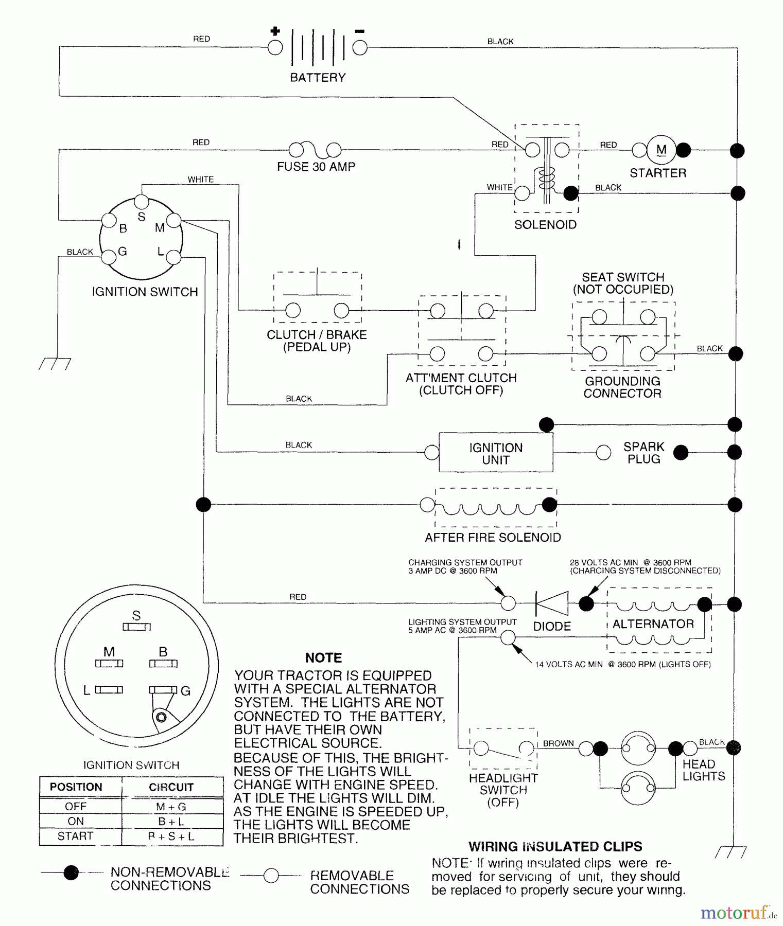 Husqvarna Rasen und Garten Traktoren LR 125 (954000522) (HU125R38MA) - Husqvarna Lawn Tractor (1992-12 & After) Schematic