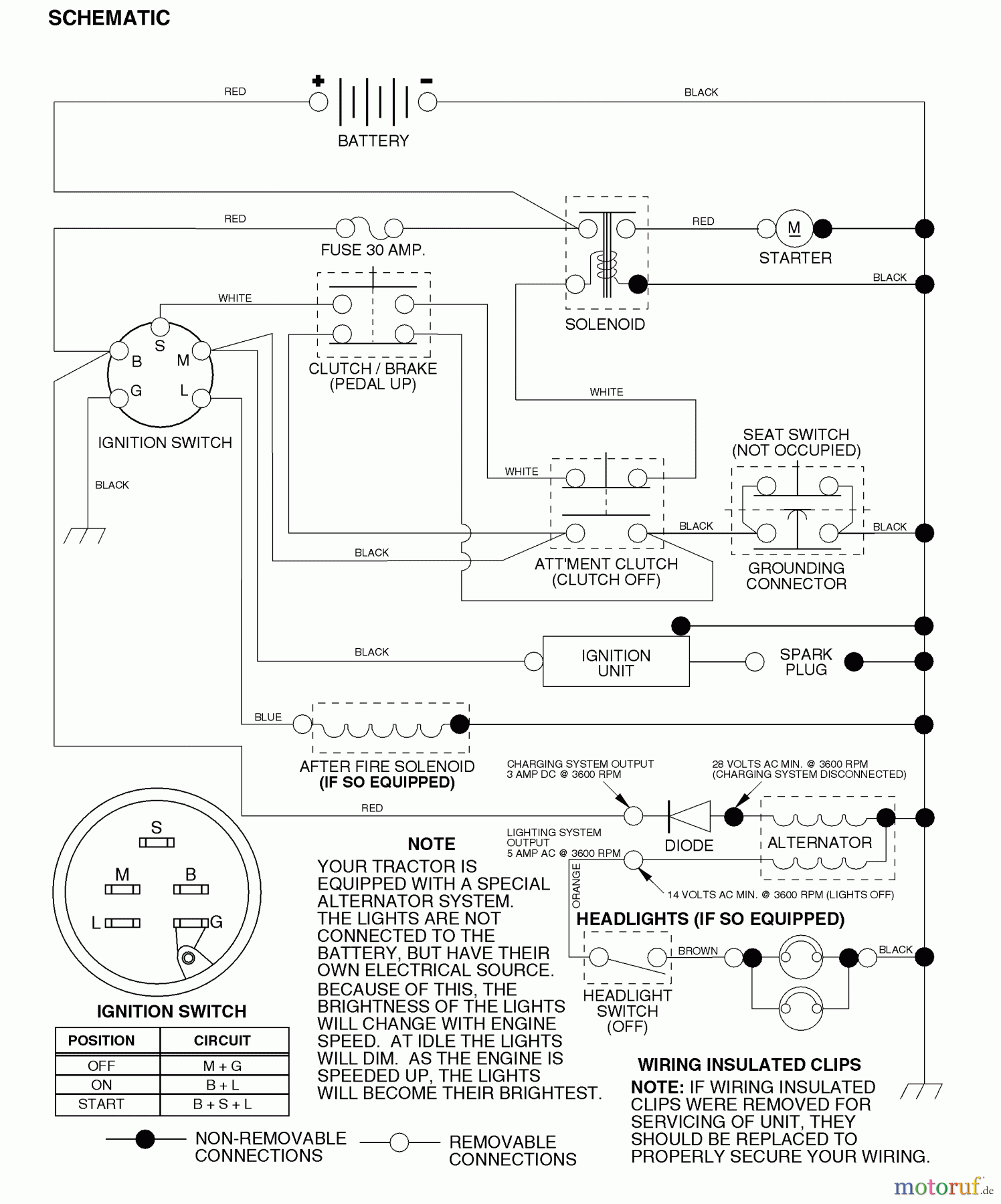 Husqvarna Rasen und Garten Traktoren LR 125 (954001202C) - Husqvarna Lawn Tractor (1995-03 & After) Schematic