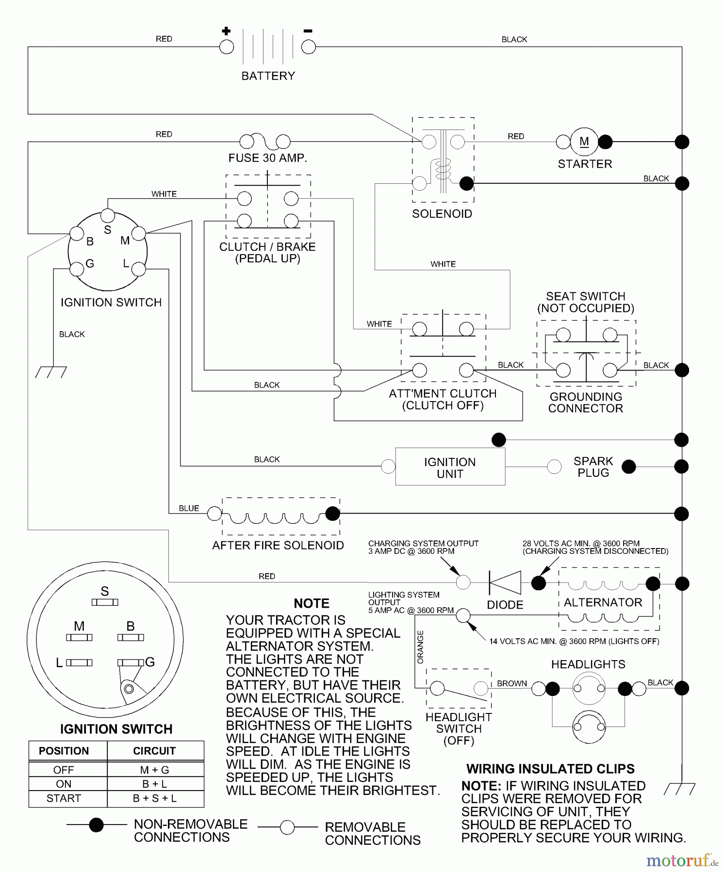 Husqvarna Rasen und Garten Traktoren LRH 125 (954001222A) - Husqvarna Lawn Tractor (1994-07 & After) Schematic
