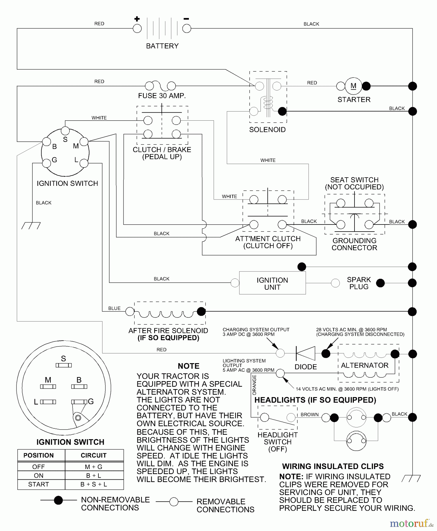 Husqvarna Rasen und Garten Traktoren LRH 125 (954001222B) - Husqvarna Lawn Tractor (1995-03 & After) Schematic