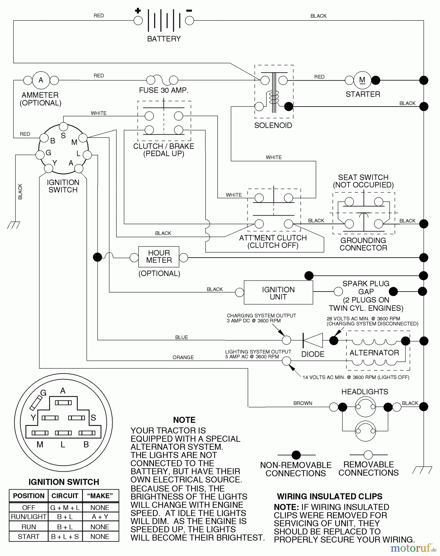 Husqvarna Rasen und Garten Traktoren LT 120 (954140047) (HCLT120A) - Husqvarna Lawn Tractor (1998-01 & After) Schematic