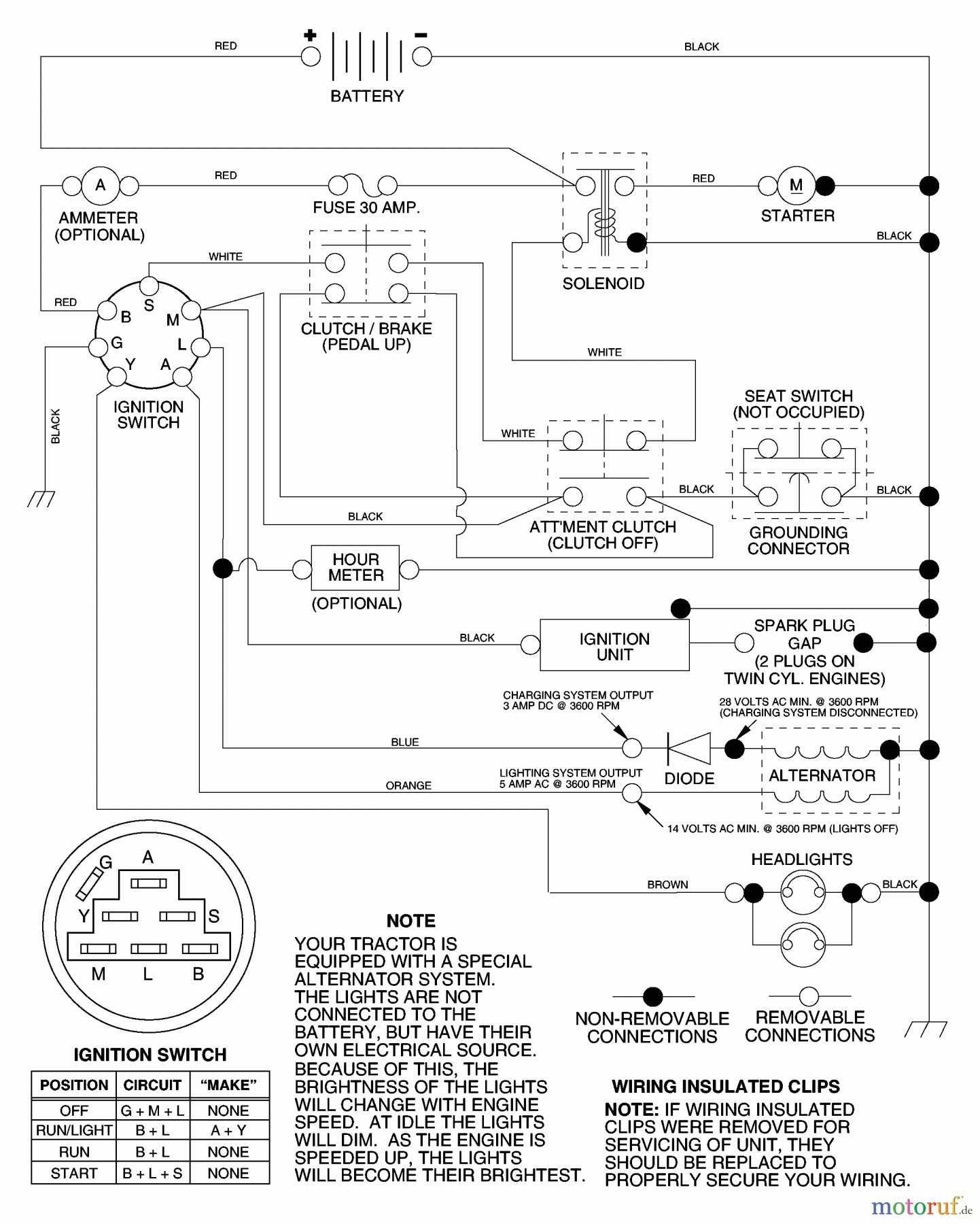 Husqvarna Rasen und Garten Traktoren LT 120 (954140047) (HCLT120B) - Husqvarna Lawn Tractor (1998-01 & After) Schematic