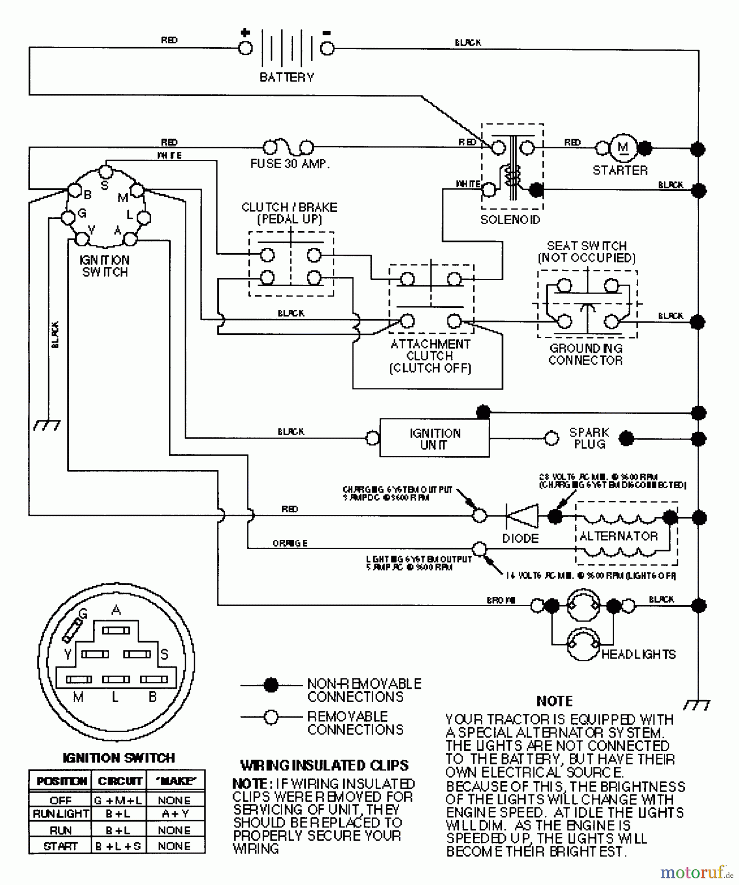 Husqvarna Rasen und Garten Traktoren LT 125 (954002711) (HC12542C) - Husqvarna Lawn Tractor (1996-04 & After) Schematic
