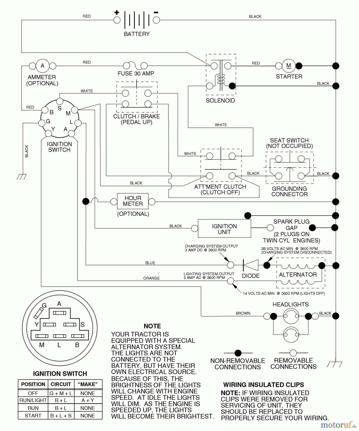 Husqvarna Rasen und Garten Traktoren LTH 120 (954140013A) - Husqvarna Lawn Tractor (1997-12 & After) Schematic