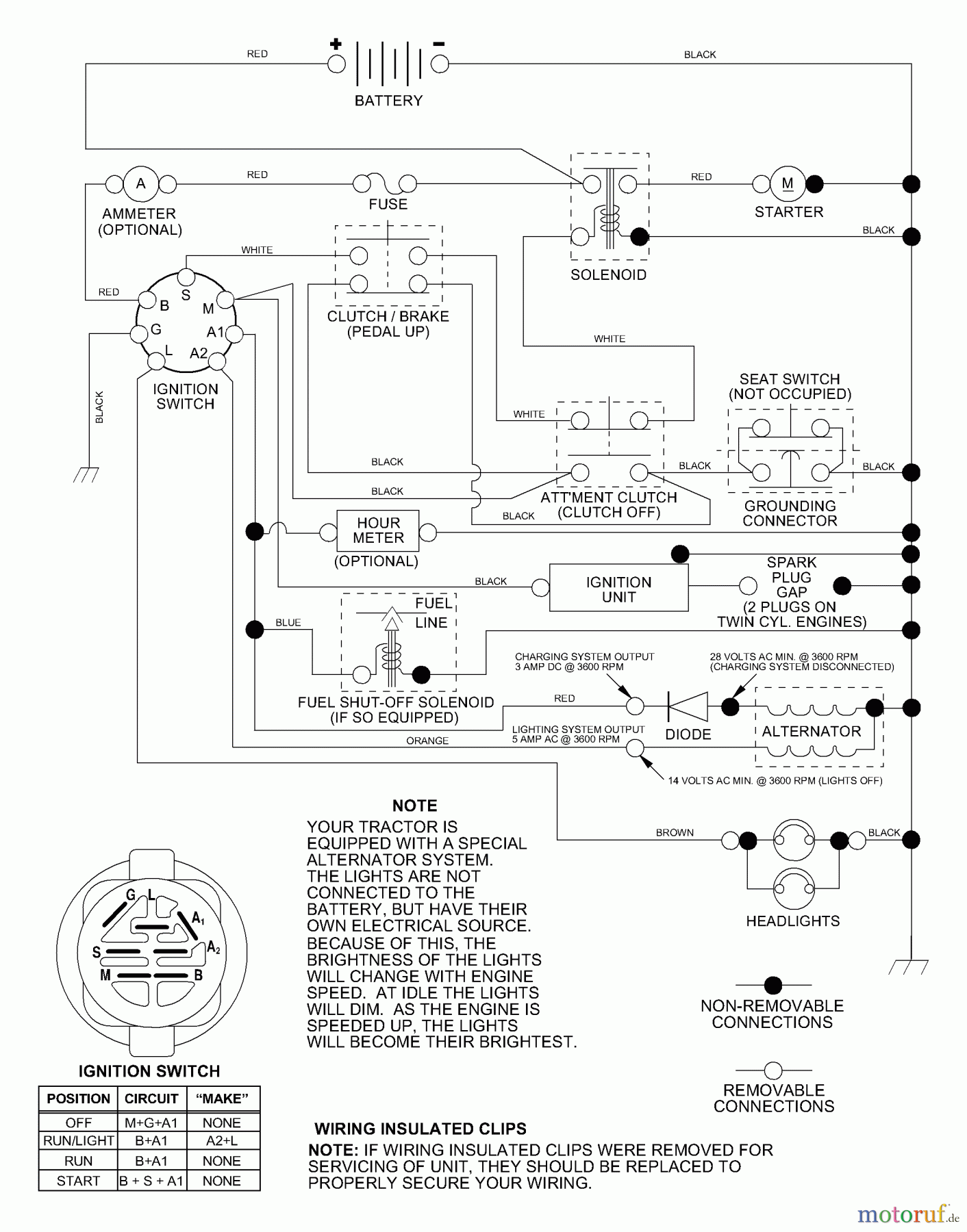 Husqvarna Rasen und Garten Traktoren LTH 120 (954140106A) - Husqvarna Lawn Tractor (1999-10 & After) Schematic