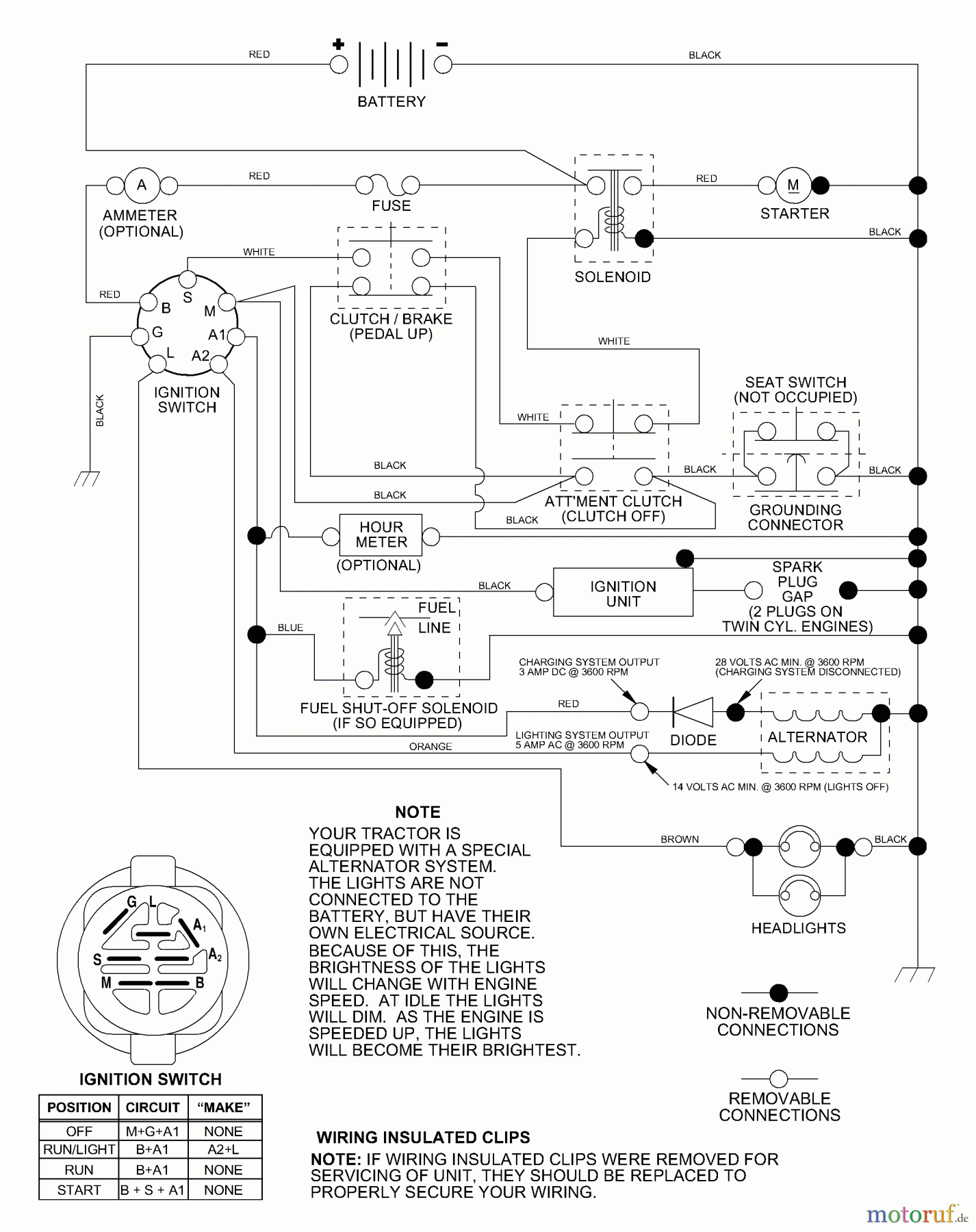 Husqvarna Rasen und Garten Traktoren LTH 120 (954140106B) - Husqvarna Lawn Tractor (2000-01 & After) Schematic
