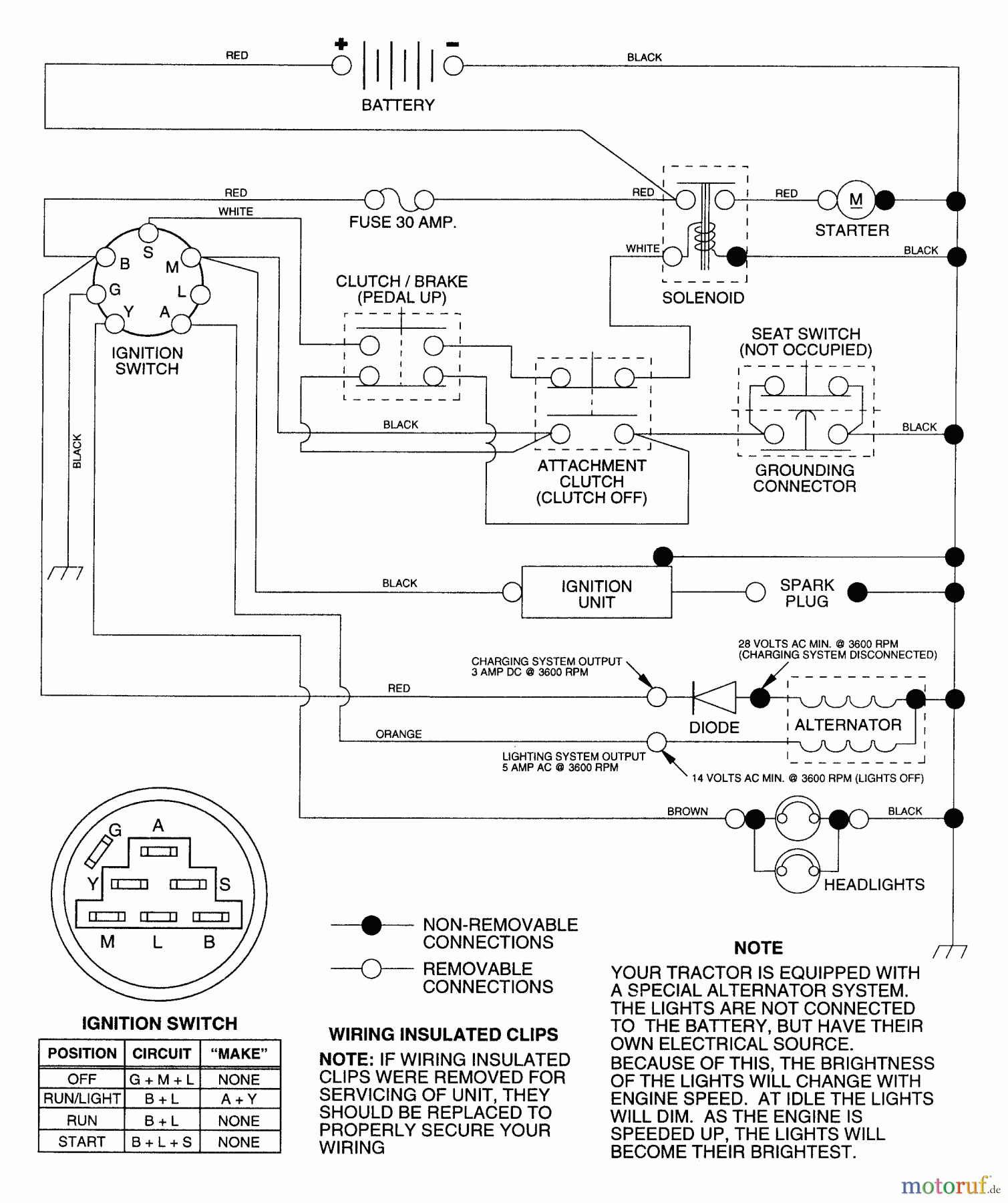 Husqvarna Rasen und Garten Traktoren LTH 125 (954000782) (HC125H42A) - Husqvarna Lawn Tractor (1994-01 & After) Schematic