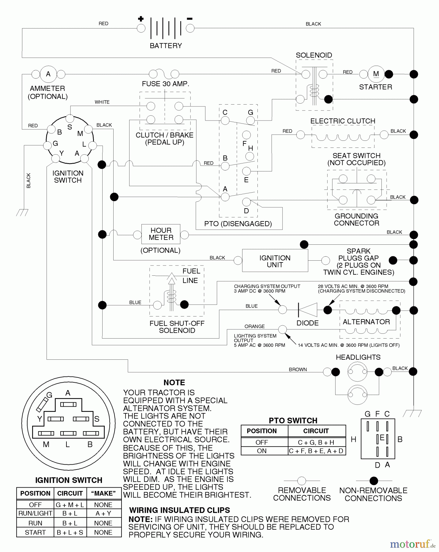 Husqvarna Rasen und Garten Traktoren LTH 130 (954140005B) - Husqvarna Lawn Tractor (1997-12 & After) Schematic