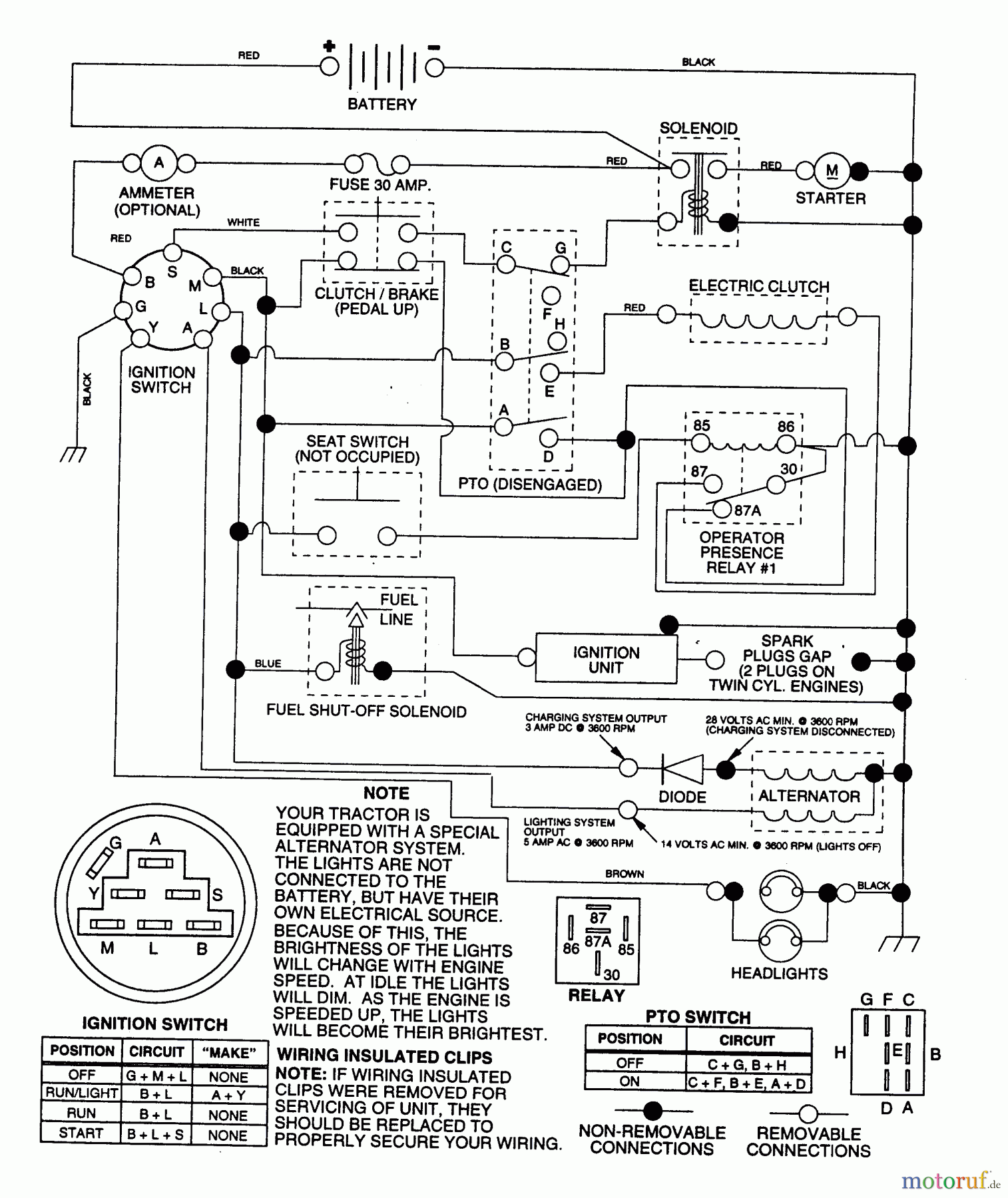 Husqvarna Rasen und Garten Traktoren LTH 130 (954140005E) - Husqvarna Lawn Tractor (1997-10 & After) Schematic