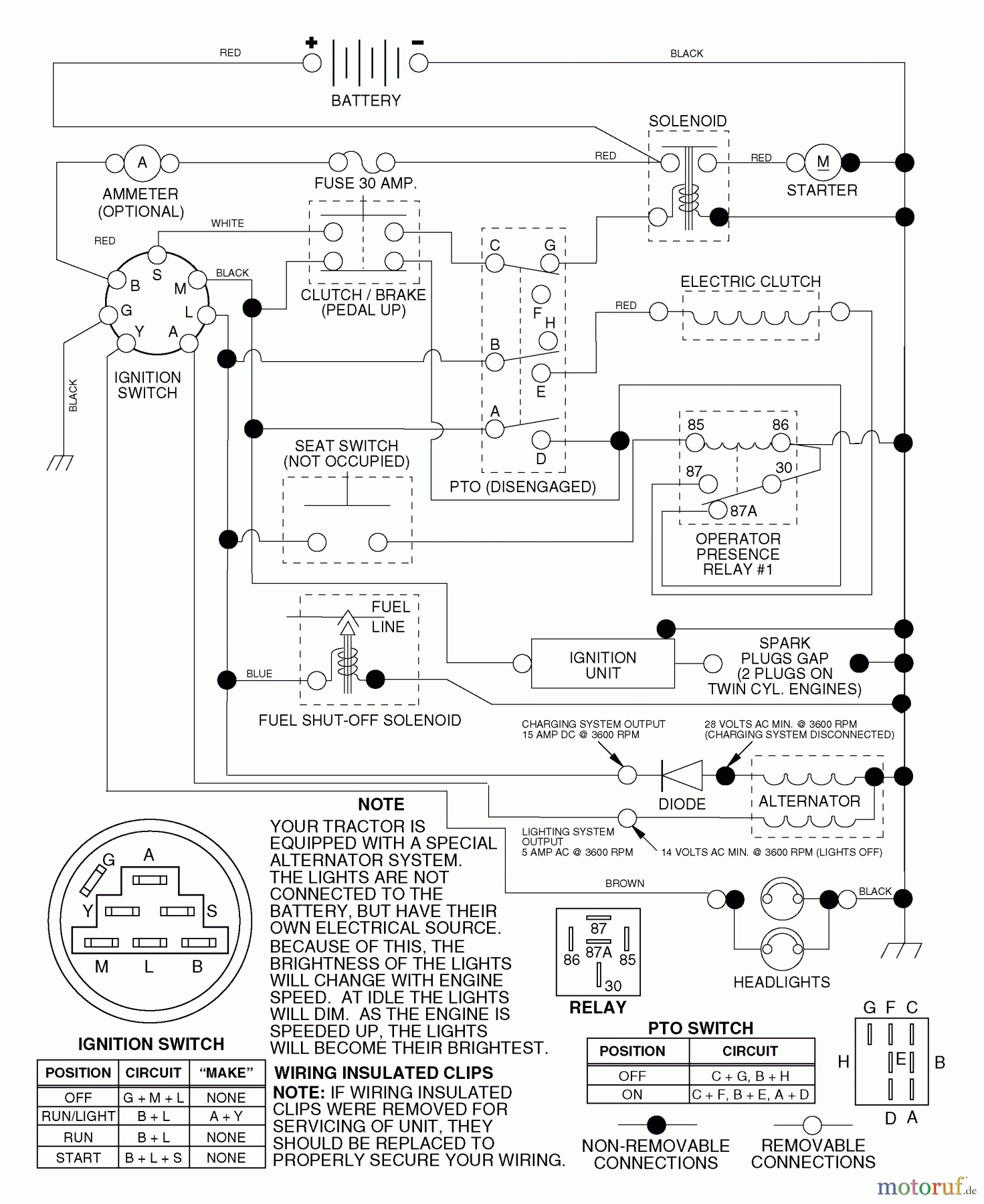 Husqvarna Rasen und Garten Traktoren LTH 130 (954140005F) - Husqvarna Lawn Tractor (1998-07 & After) Schematic
