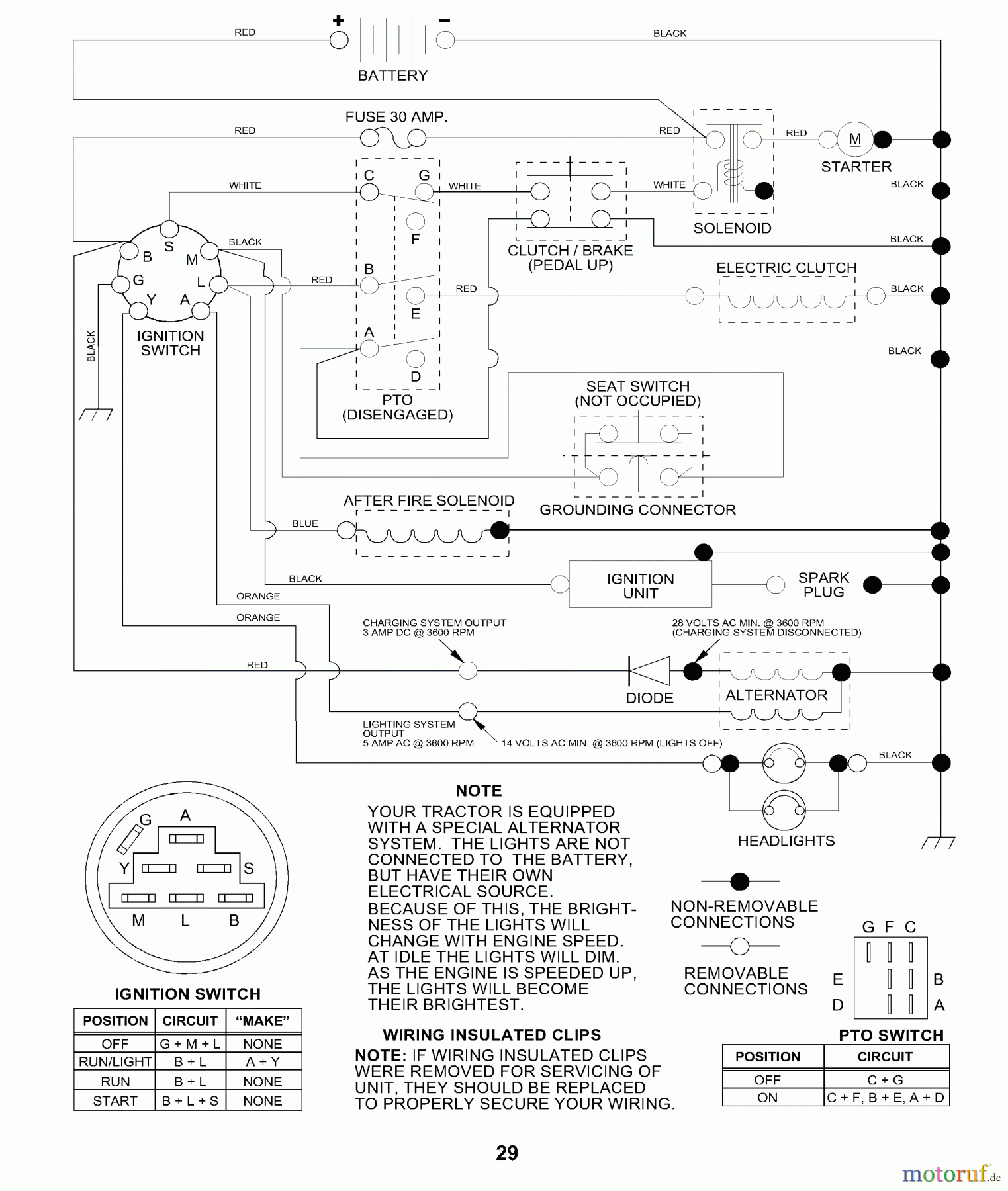 Husqvarna Rasen und Garten Traktoren LTH 130 (954830061B) - Husqvarna Lawn Tractor (1996-02 & After) Schematic