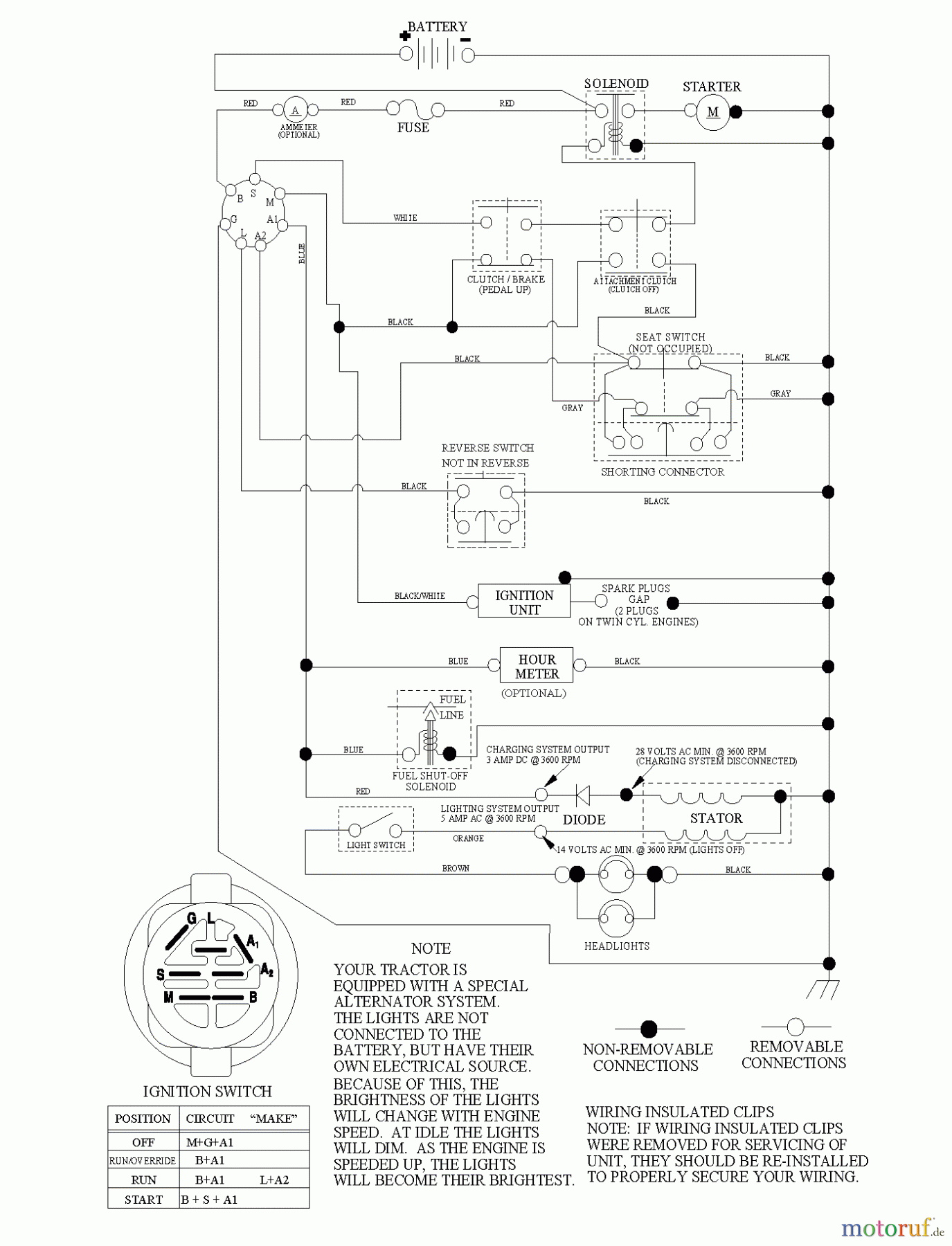 Husqvarna Rasen und Garten Traktoren LT 141 (96011029402) - Husqvarna Lawn Tractor (2011-09 & After) SCHEMATIC
