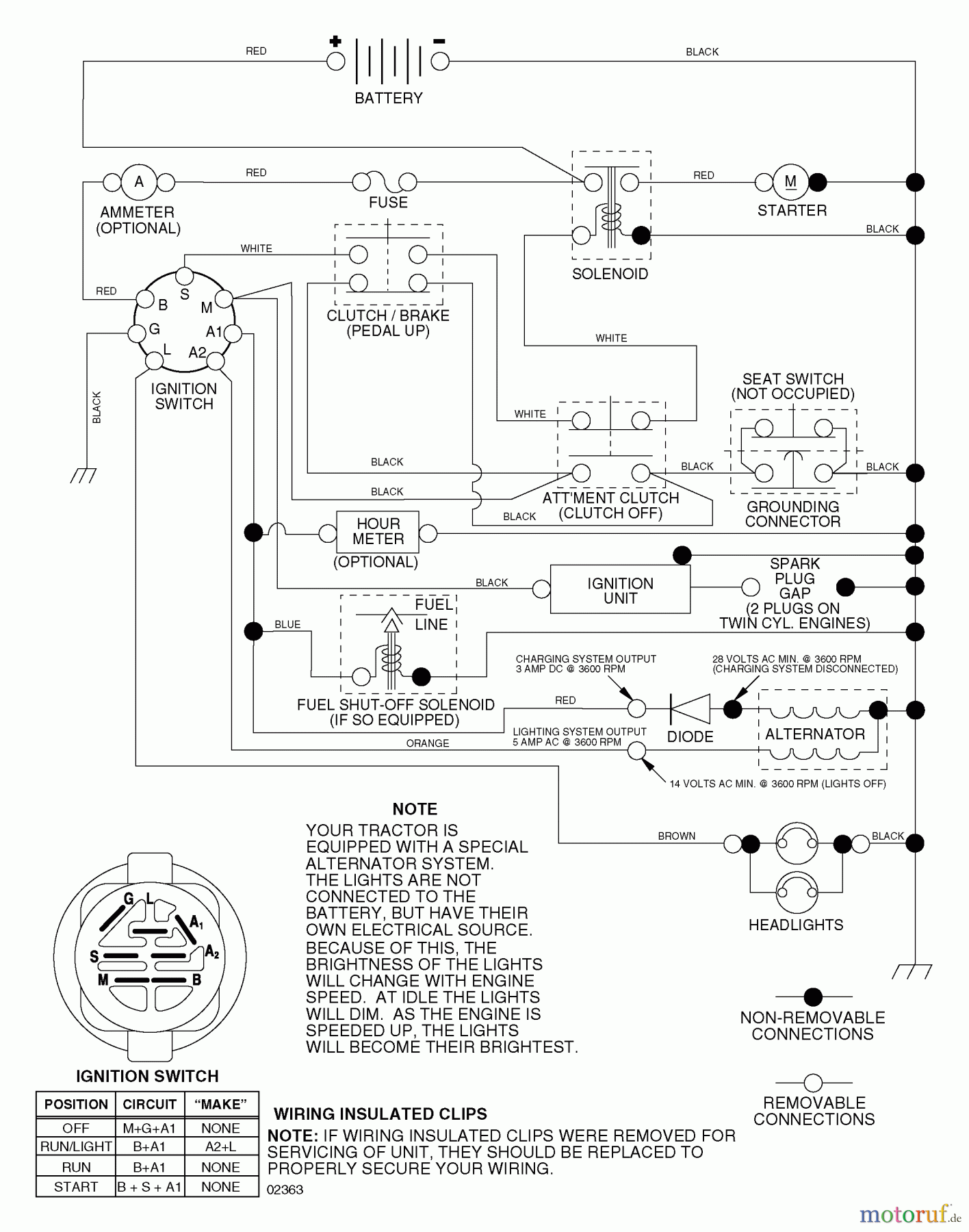 Husqvarna Rasen und Garten Traktoren LTH 18542C (954571731) - Husqvarna Lawn Tractor (2004-08 & After) Schematic