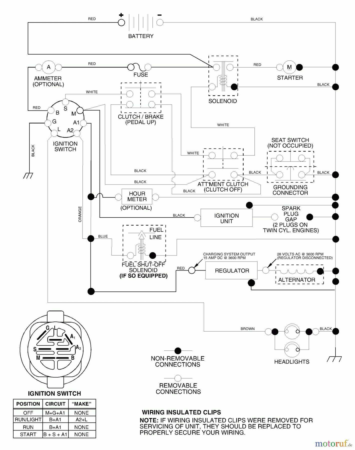 Husqvarna Rasen und Garten Traktoren LTH 2042A (954571953) - Husqvarna Lawn Tractor (2003-12 & After) Schematic