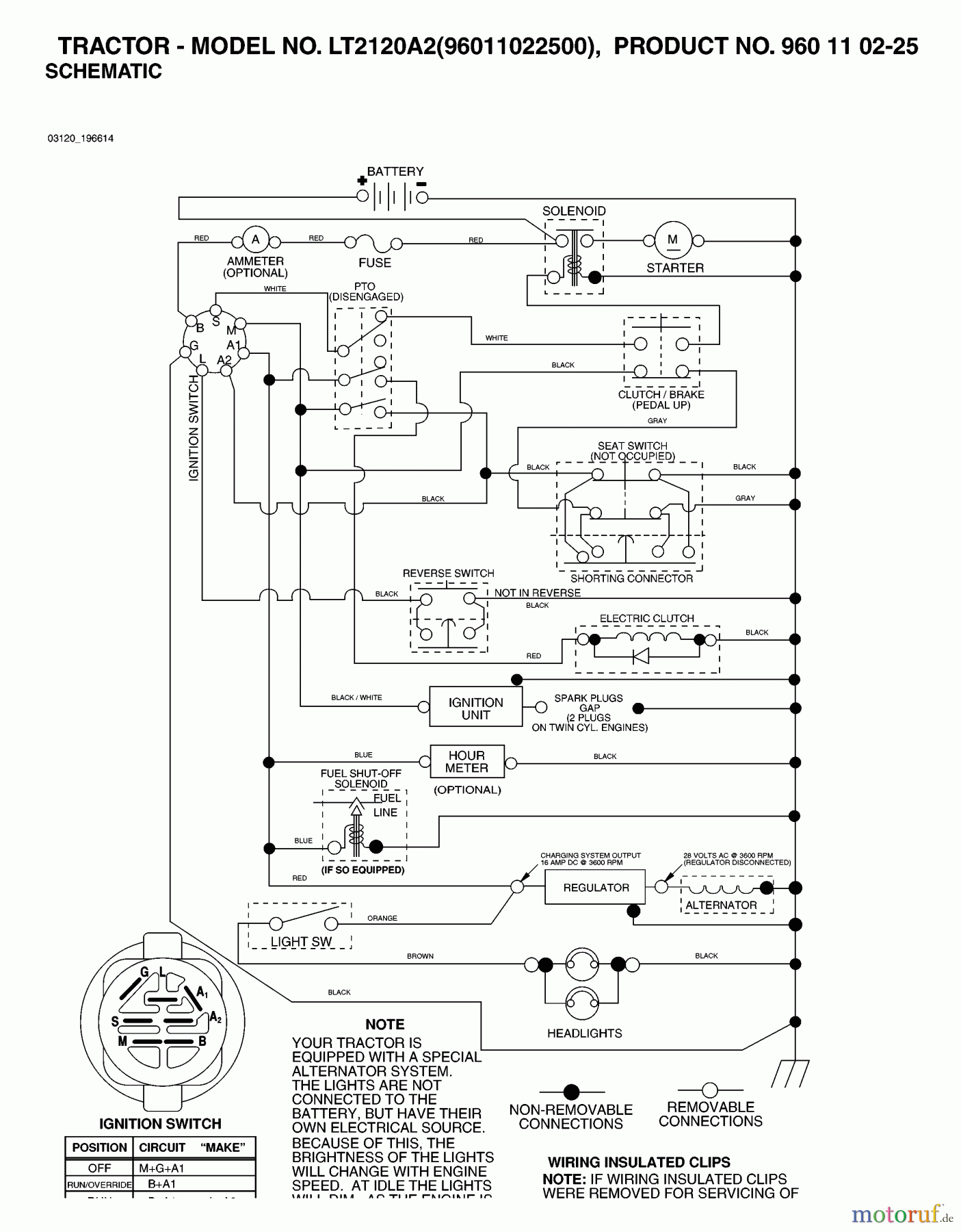 Jonsered Rasen und Garten Traktoren LT2120 A2 (96011022500) - Jonsered Lawn & Garden Tractor (2006-03) SCHEMATIC