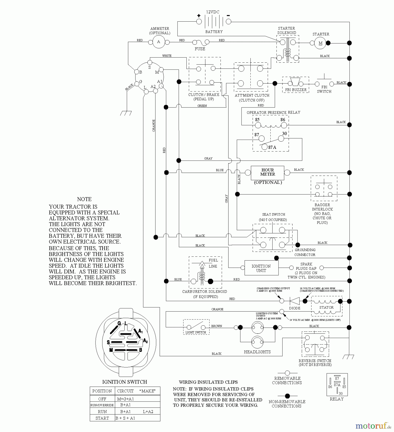 Jonsered Rasen und Garten Traktoren LT2217 CMA (96061027300) - Jonsered Lawn & Garden Tractor (2010-01) SCHEMATIC