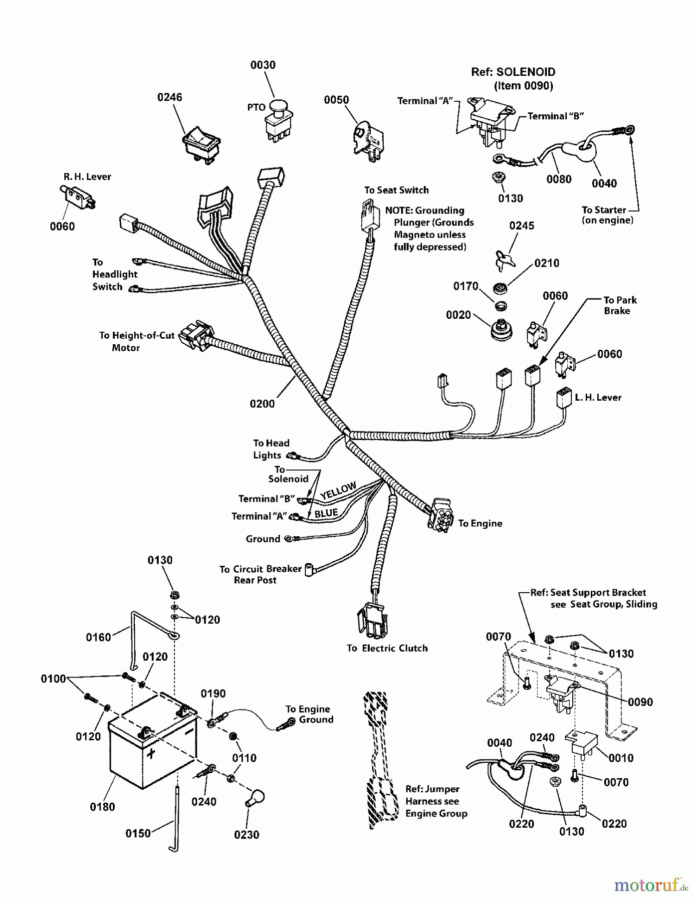 Murray Nullwendekreismäher, Zero-Turn RZT26520 (2691079-01) - Murray 52