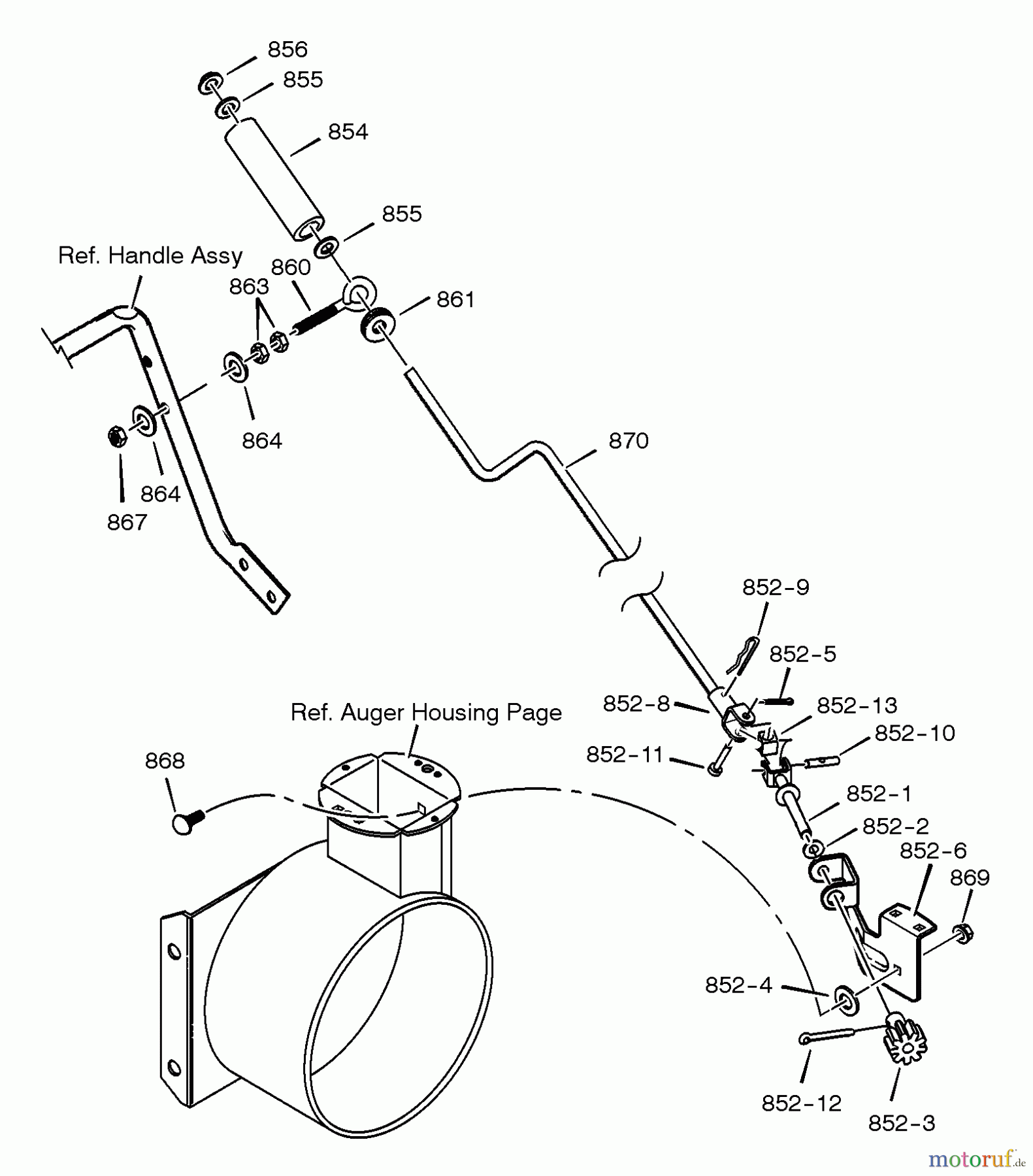  Murray Schneefräsen 622518x31C - Scotts 22