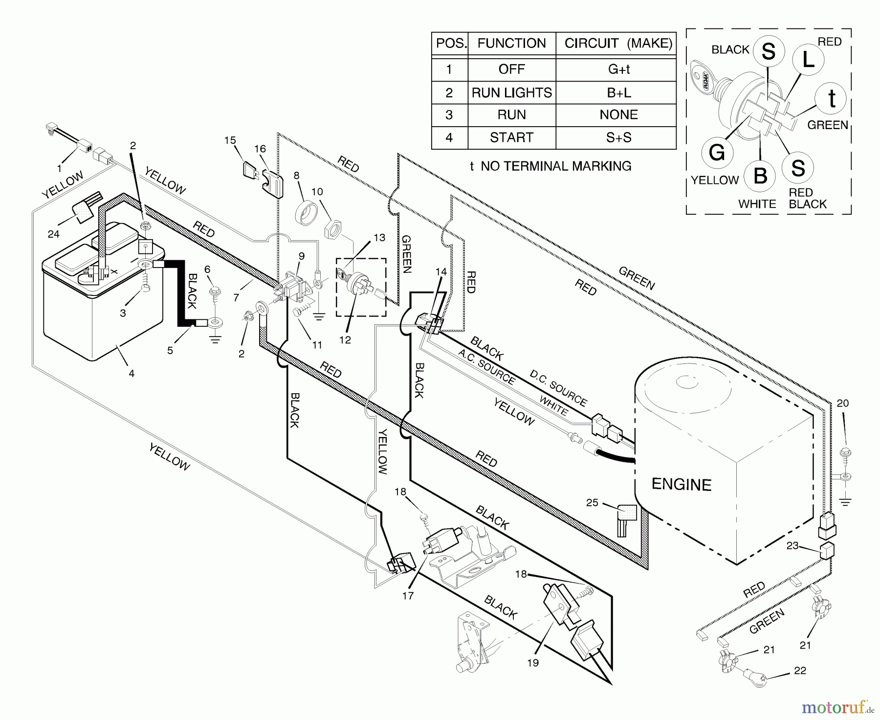 Murray Rasen- und Gartentraktoren 40708Cx192B - B&S/Murray 40