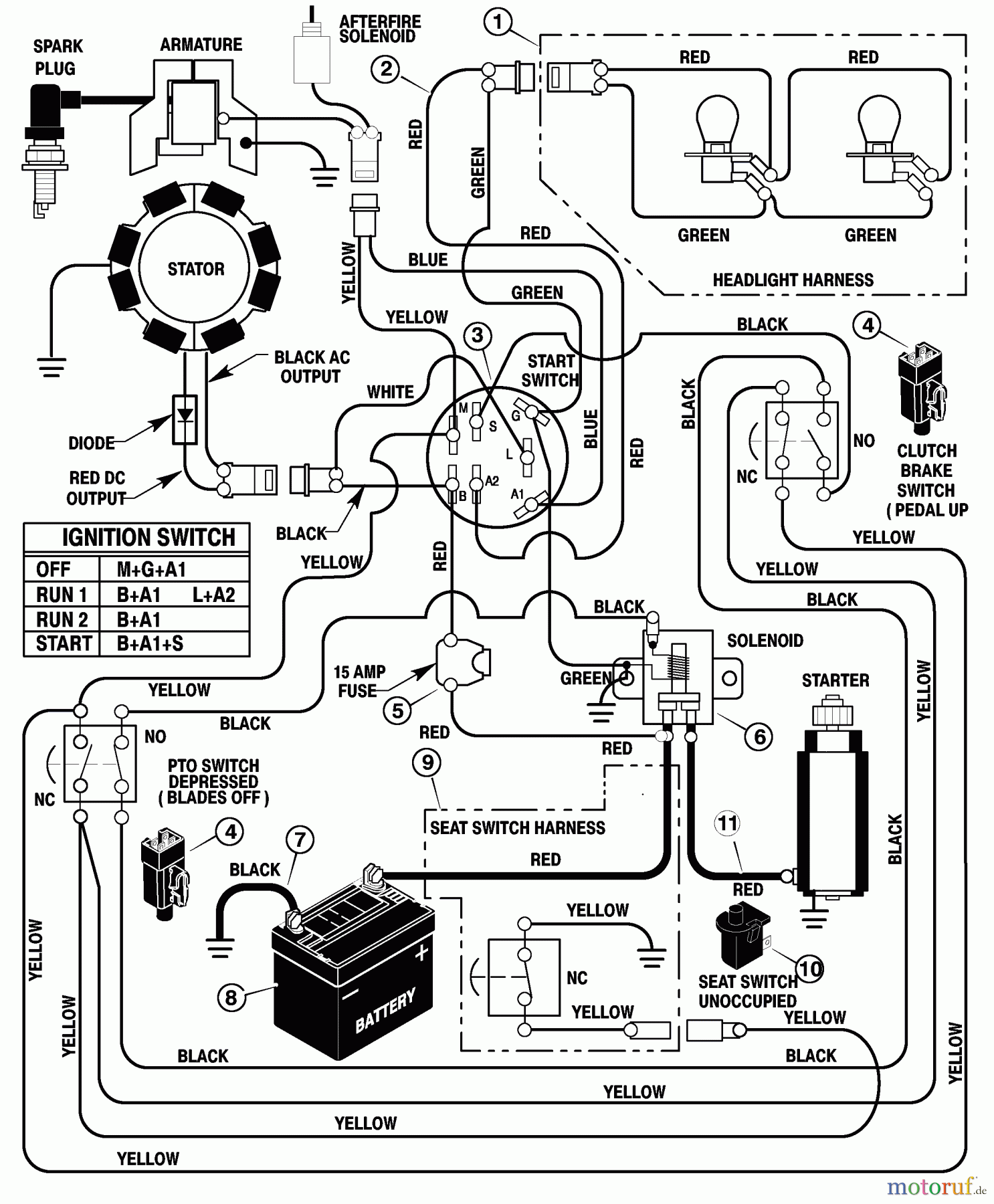 Murray Rasen- und Gartentraktoren 42561x8B - Scotts 42