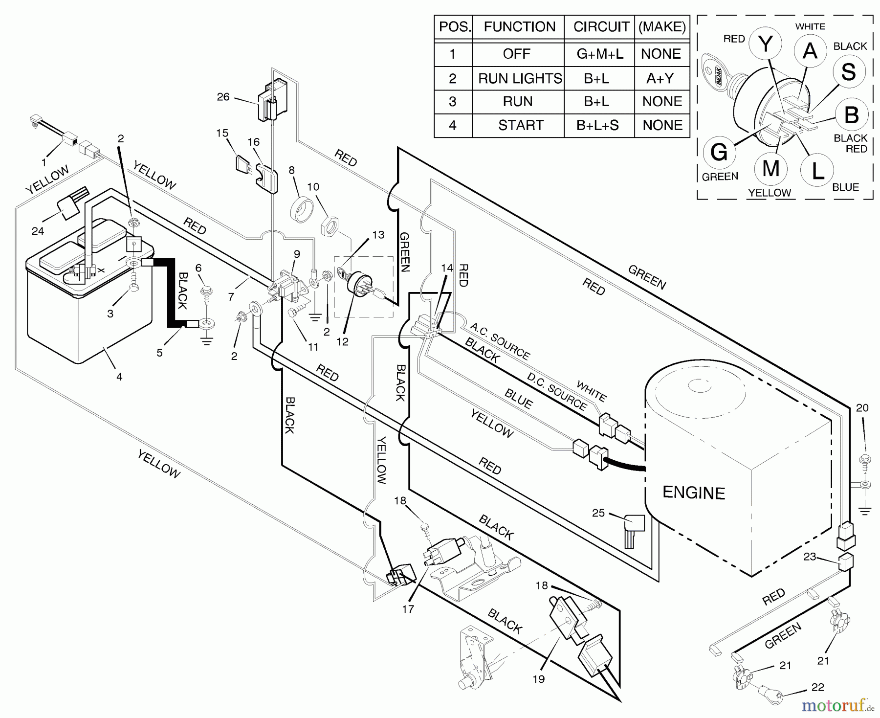Murray Rasen- und Gartentraktoren 42829A - Murray 42