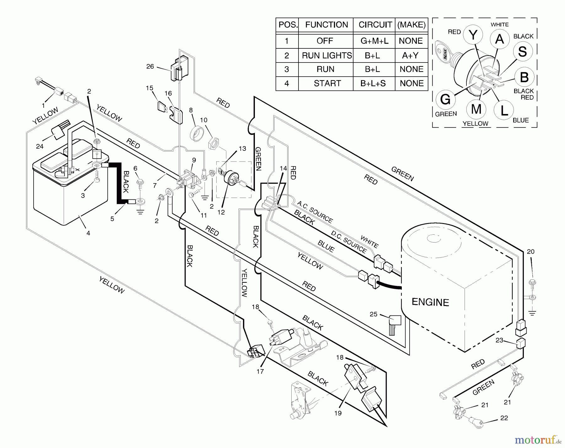Murray Rasen- und Gartentraktoren 42915x62A - B&S/Murray 42