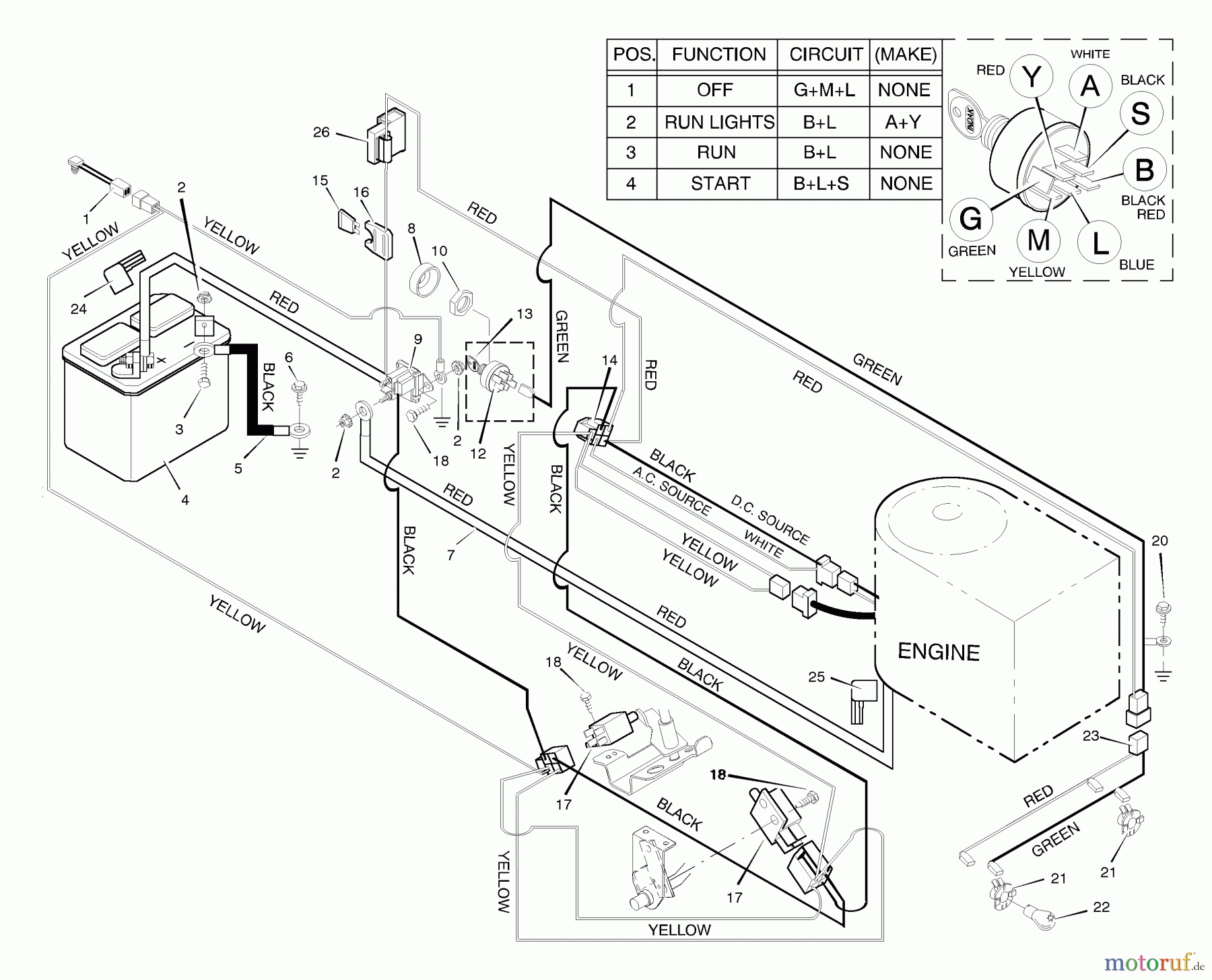 Murray Rasen- und Gartentraktoren 46404x21A - B&S/Murray 46