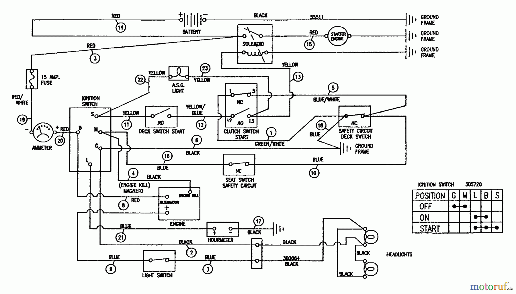 Murray Rasen- und Gartentraktoren G4318030 - Murray 43