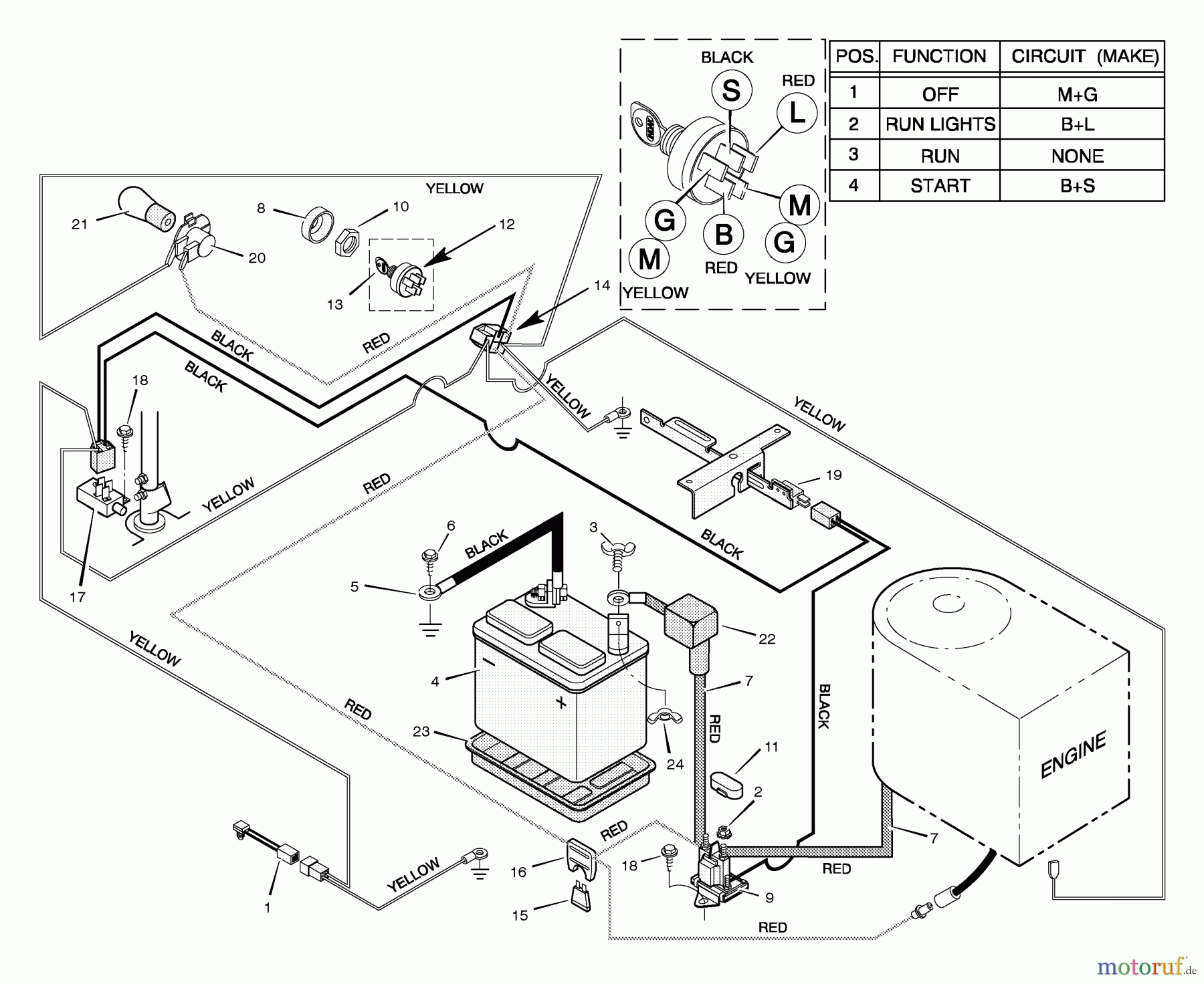 Murray Reitermäher 30575x7A - Scotts 30