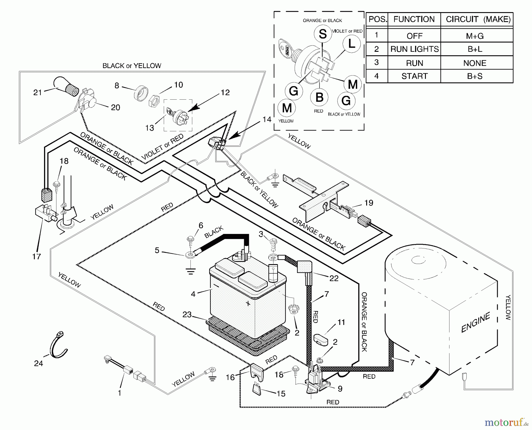 Murray Reitermäher 30577x8A - Scotts 30