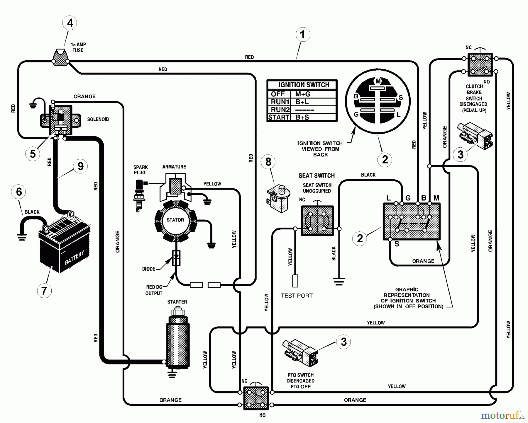 Murray Reitermäher 309304x8E - Scotts 30