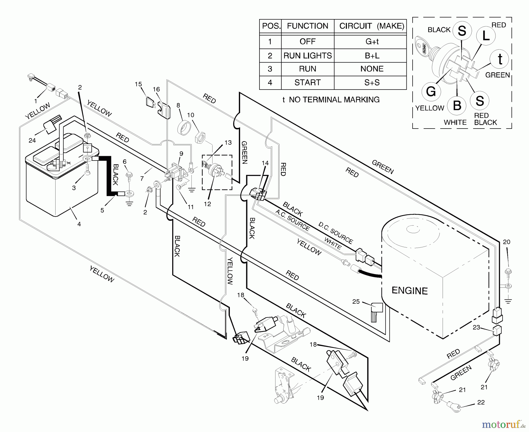 Murray Rasen- und Gartentraktoren 38706x99A - B&S/Murray 38