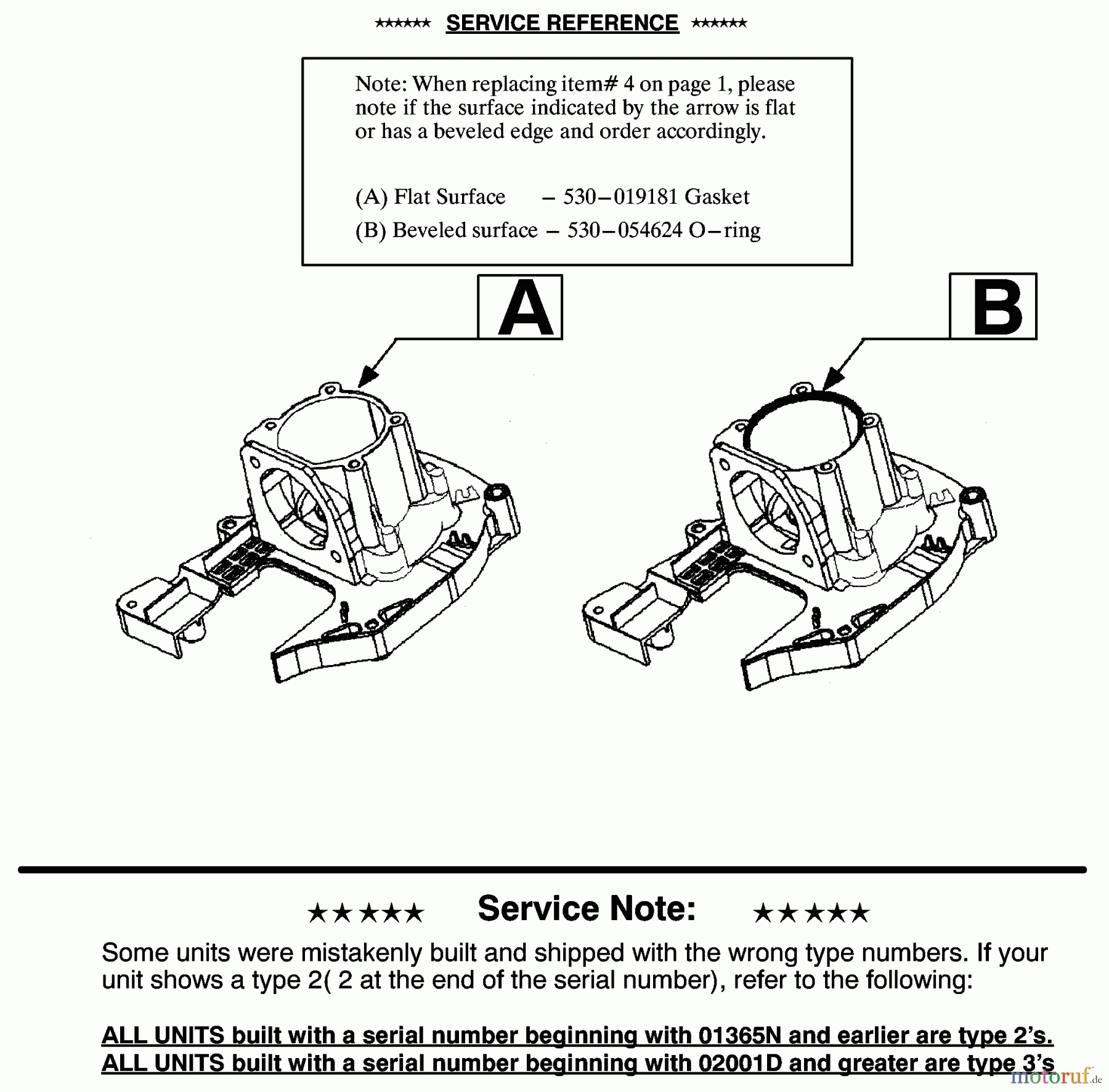 Poulan / Weed Eater Heckenscheren GHT180 (Type 1) - Weed Eater Hedge Trimmer Service Reference