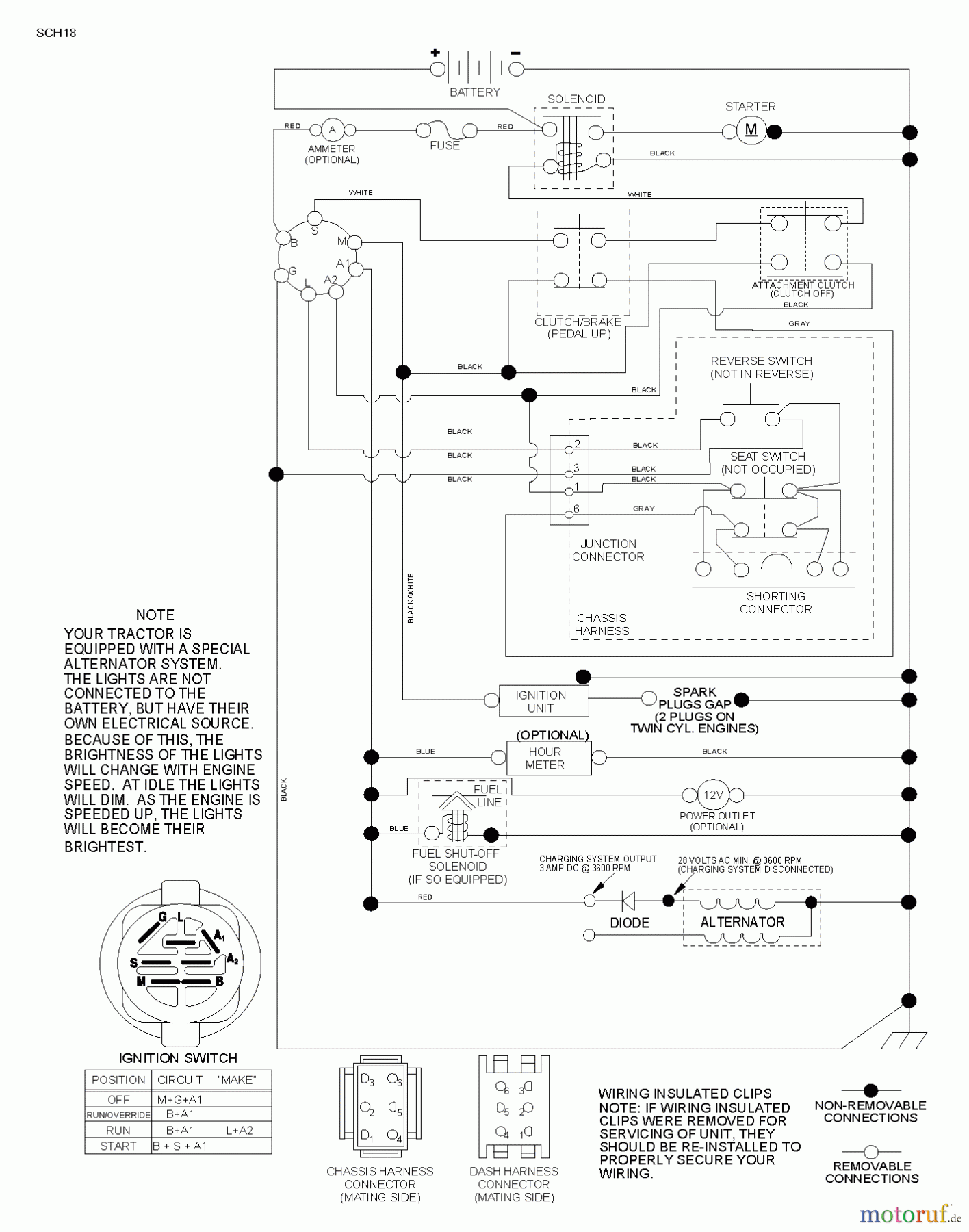 Poulan / Weed Eater Rasen und Gartentraktoren PO12530LT (96048002100) - Poulan Lawn Tractor (2011-09) SCHEMATIC