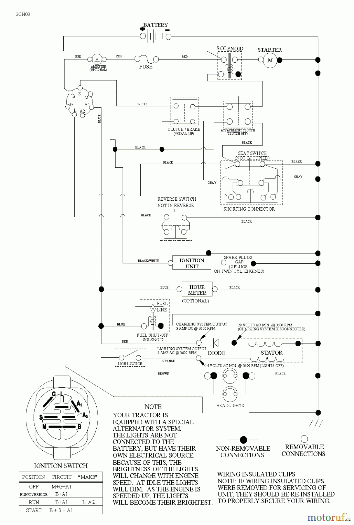 Poulan / Weed Eater Rasen und Gartentraktoren PO12538LT (96018000600) - Poulan Lawn Tractor (2011-12) SCHEMATIC
